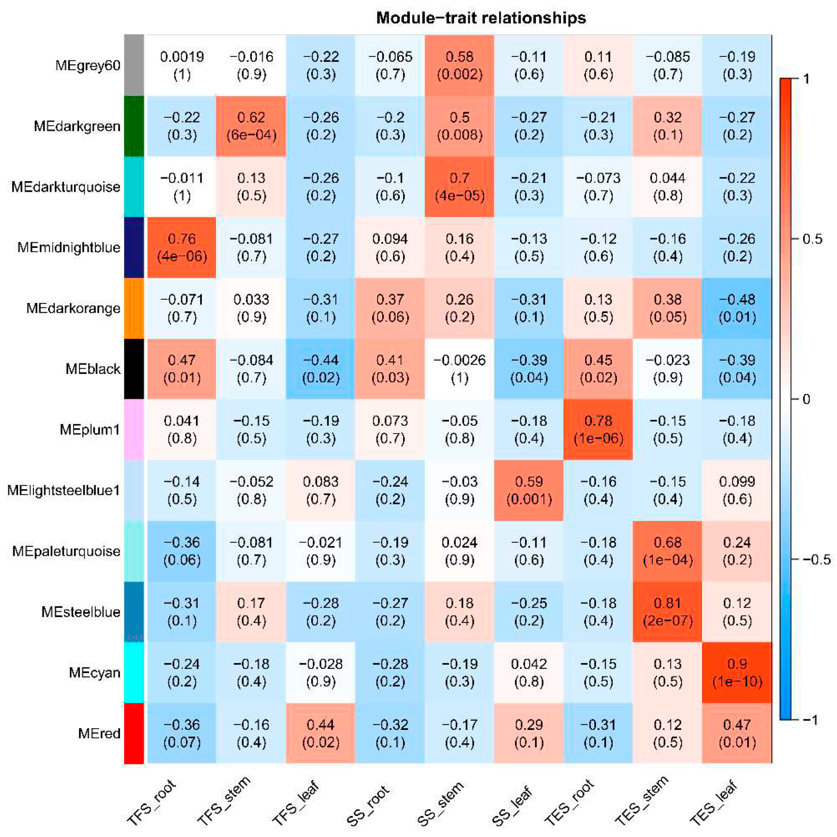 Preprints 71235 g004