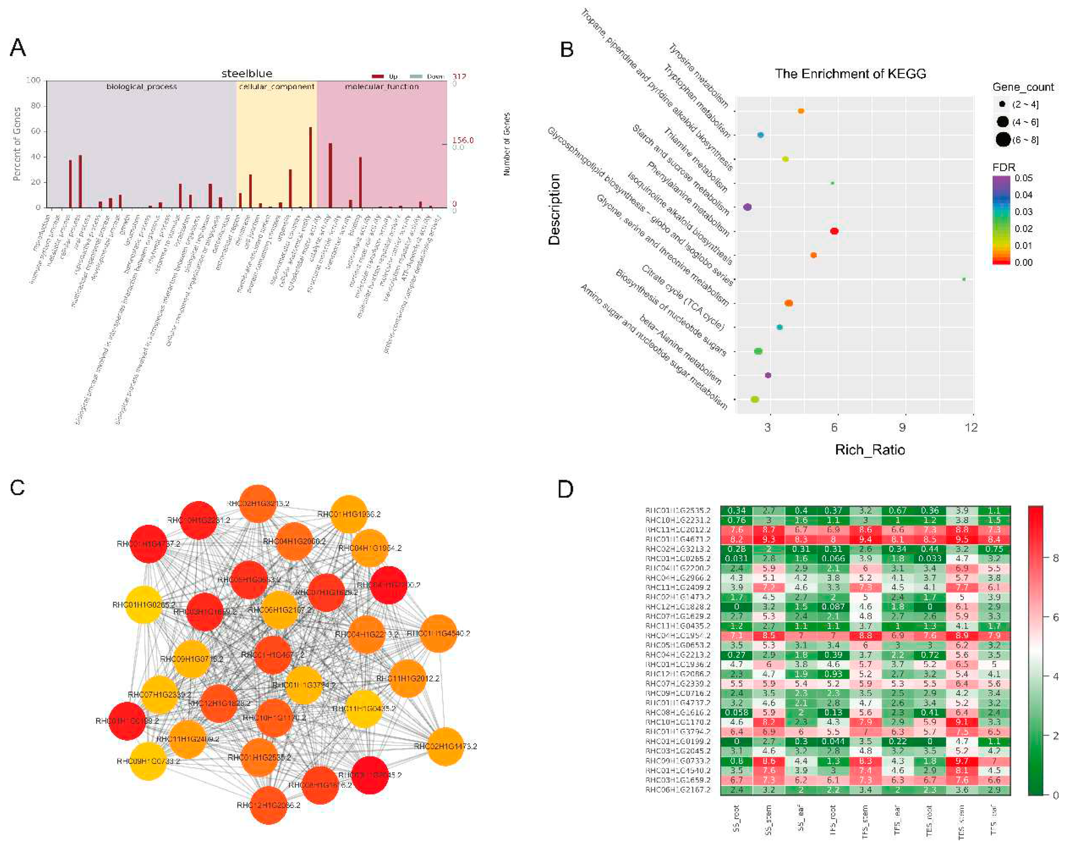 Preprints 71235 g007