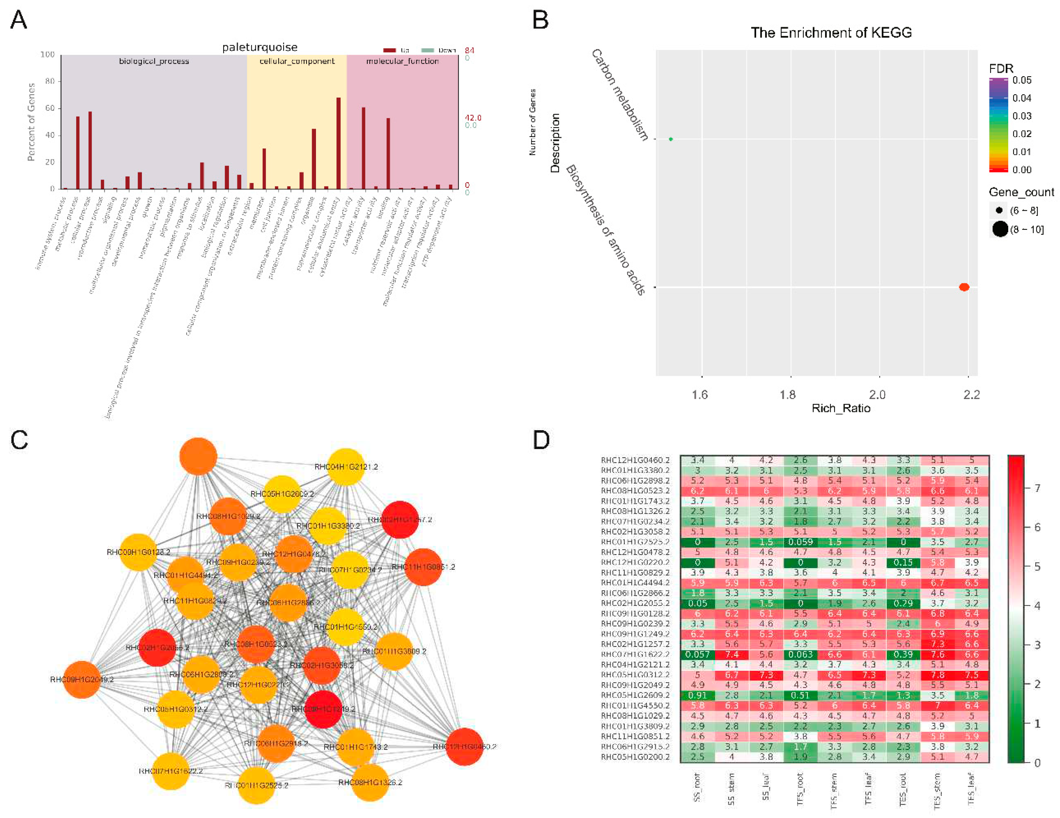 Preprints 71235 g008