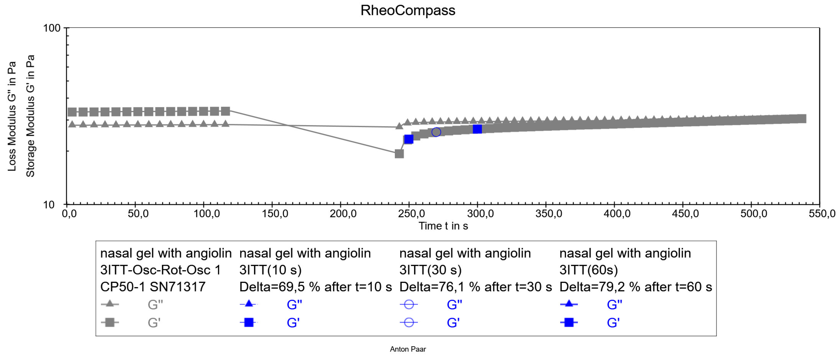 Preprints 110452 g005