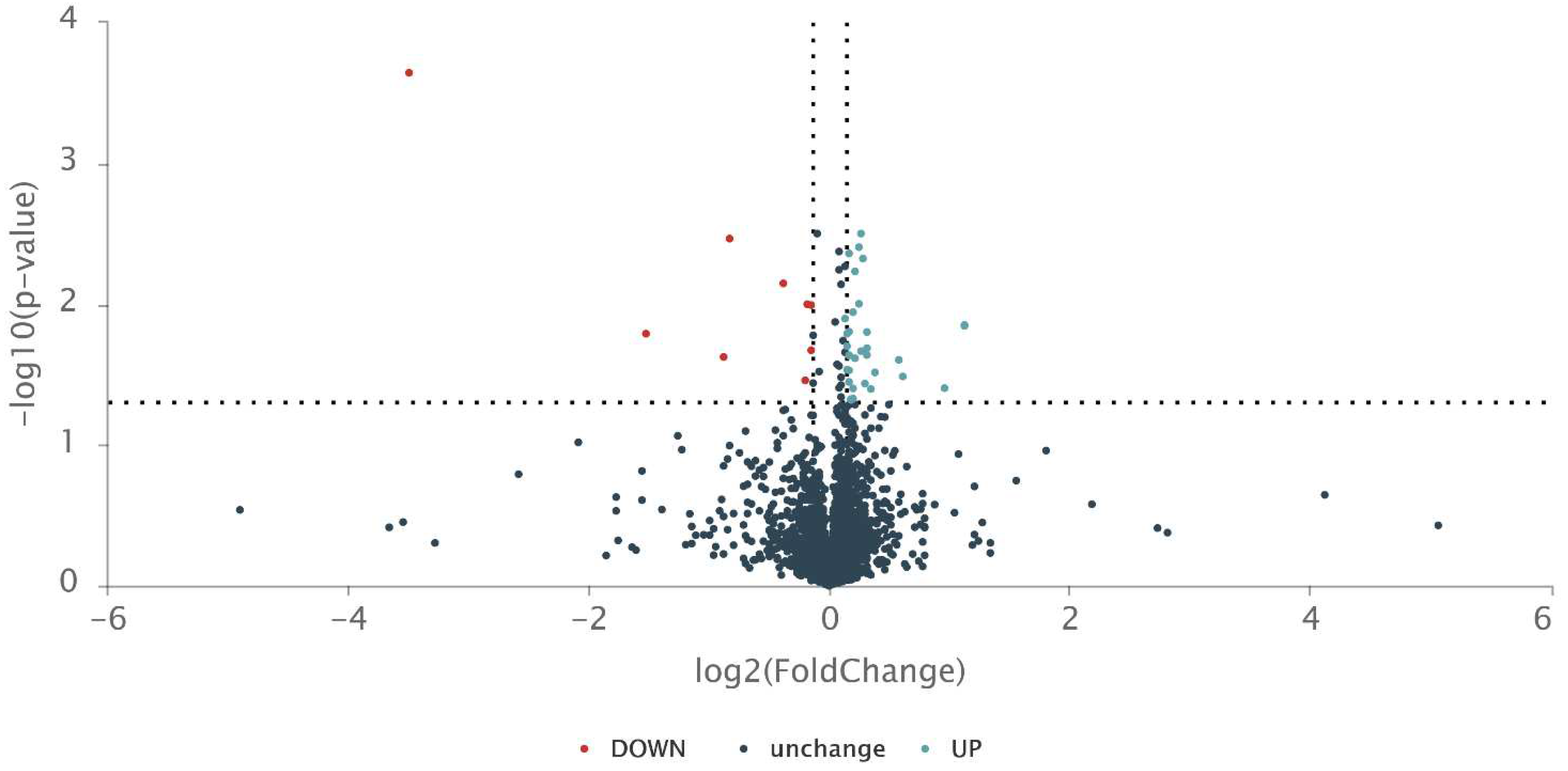 Preprints 83882 g001