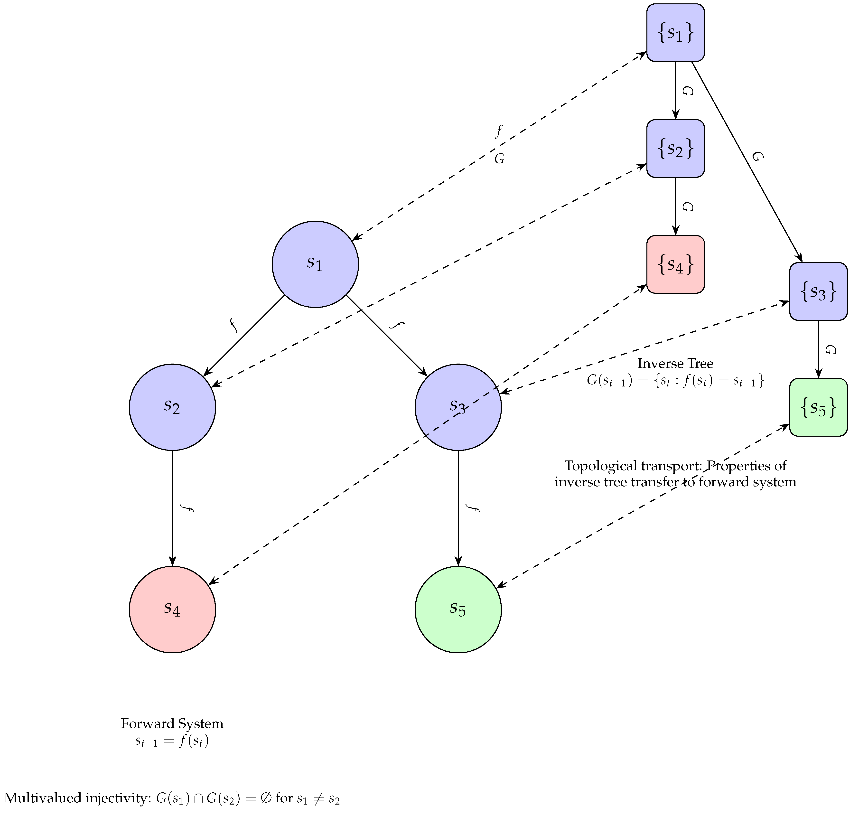 Preprints 100998 g001