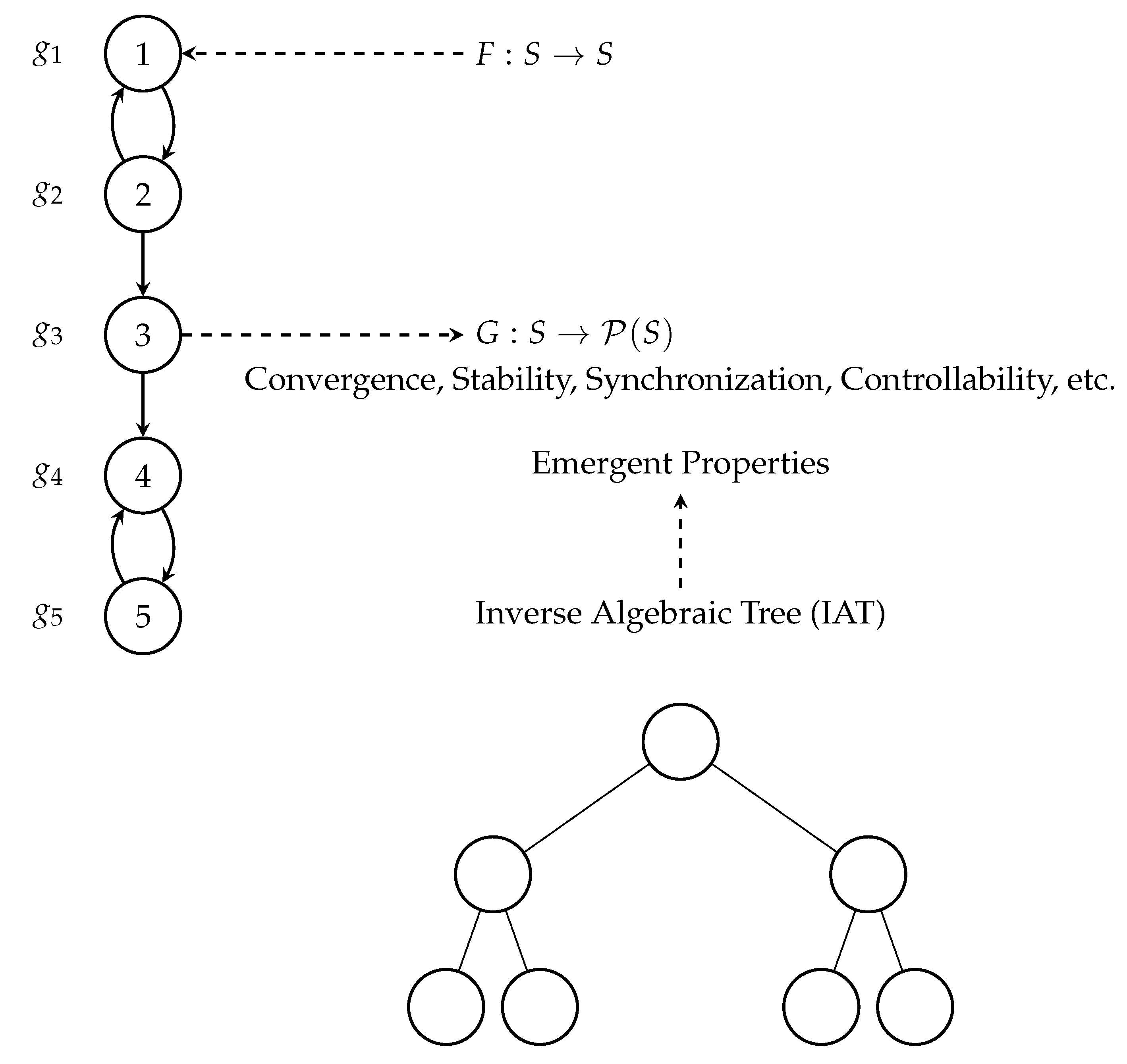 Preprints 100998 g003