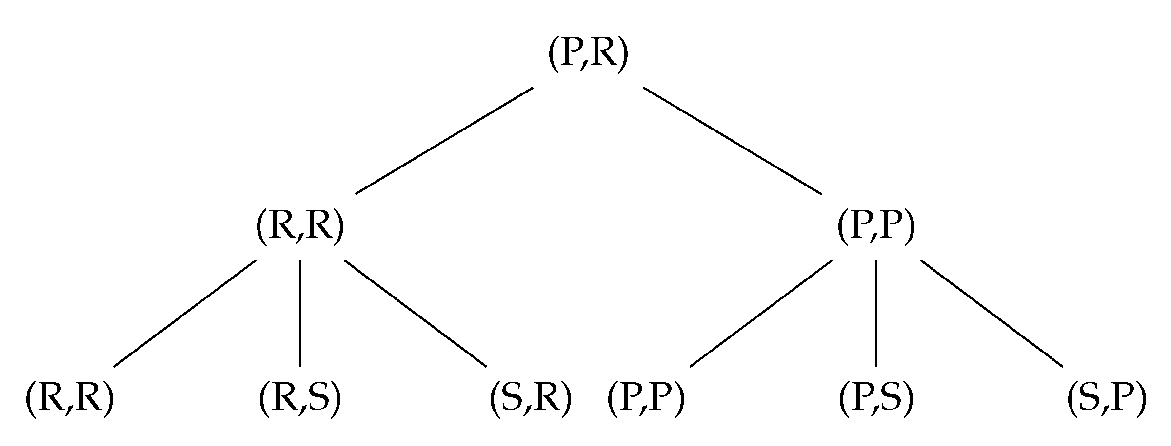 Preprints 100998 g005