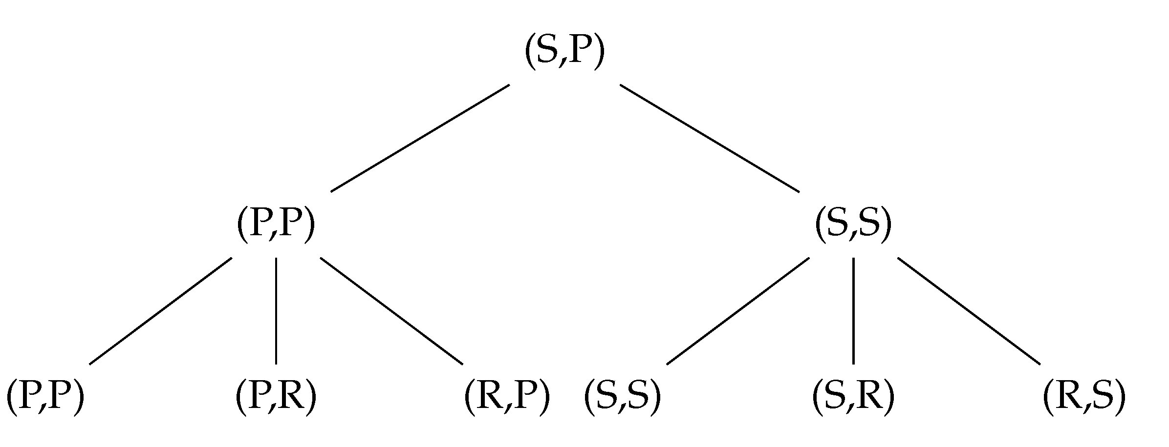 Preprints 100998 g006