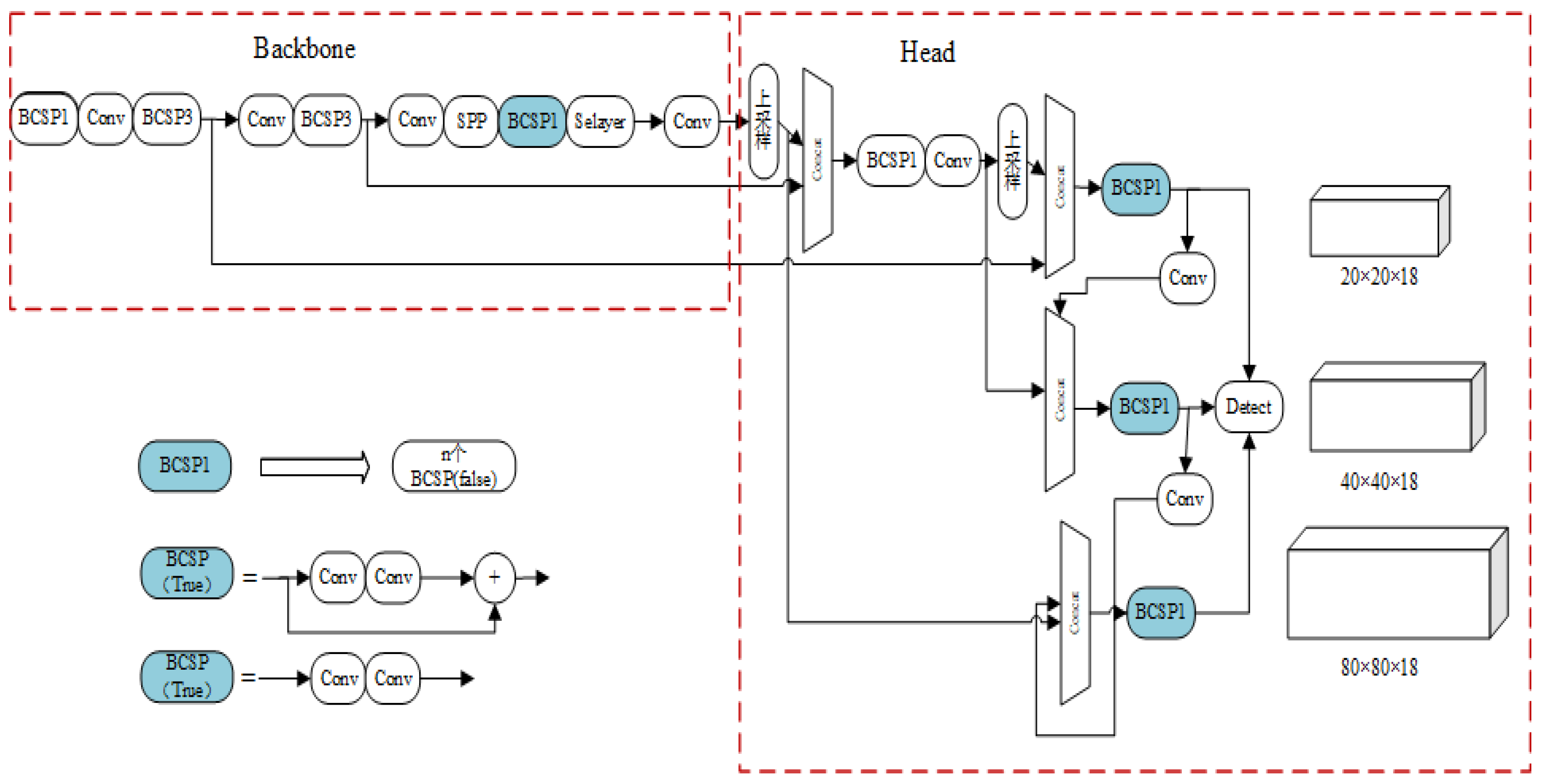 Preprints 90478 g004