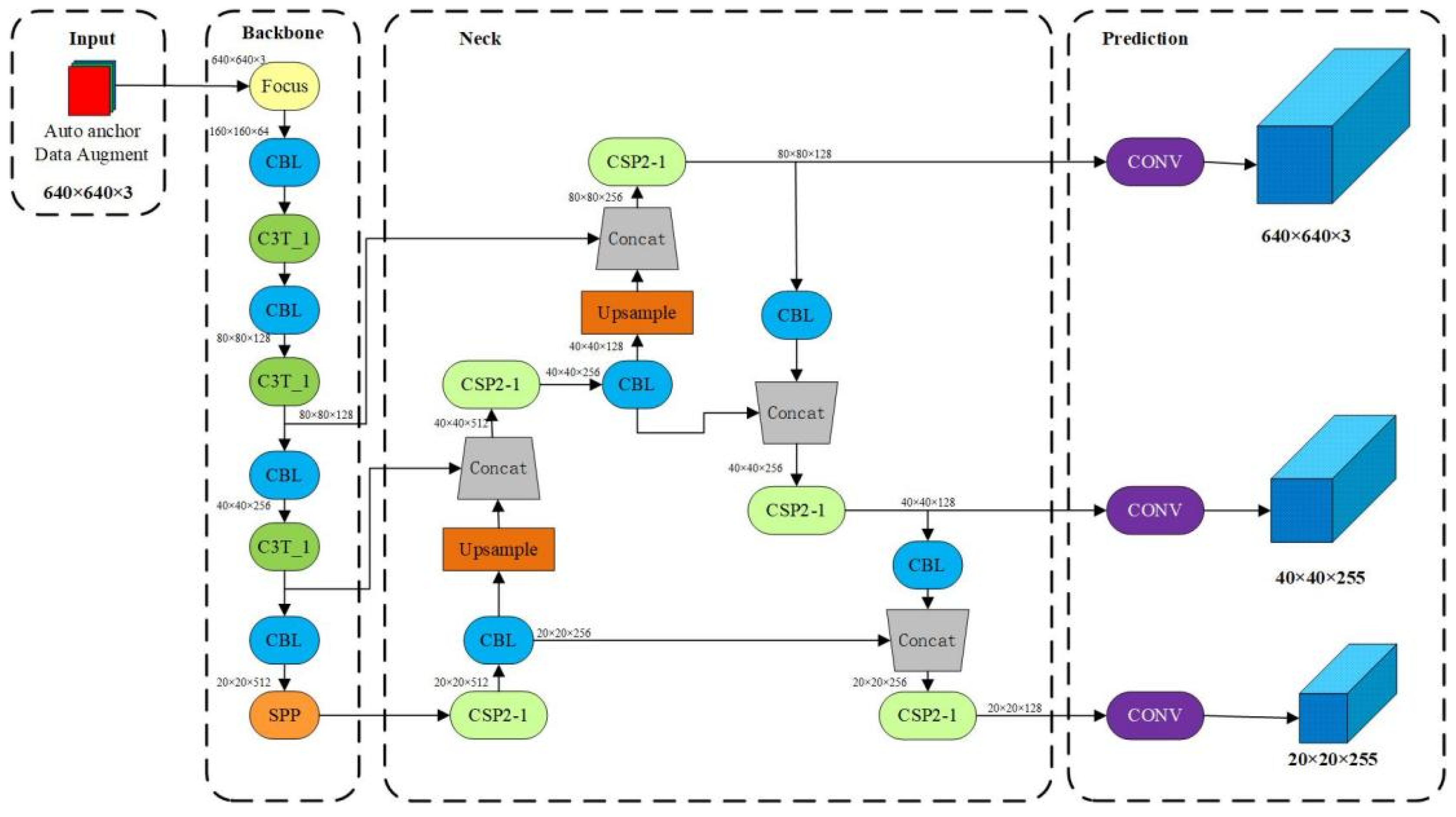 Preprints 90478 g007