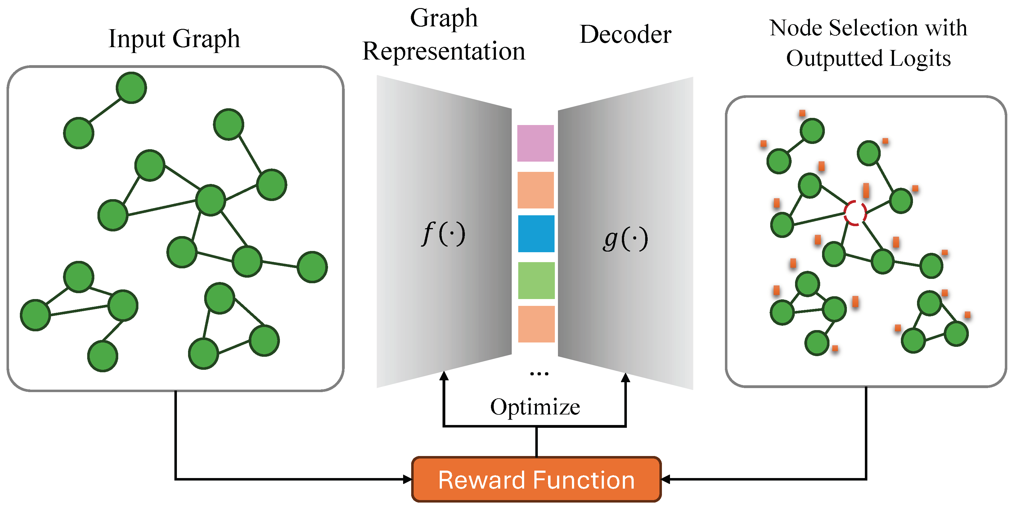 Preprints 115660 g001