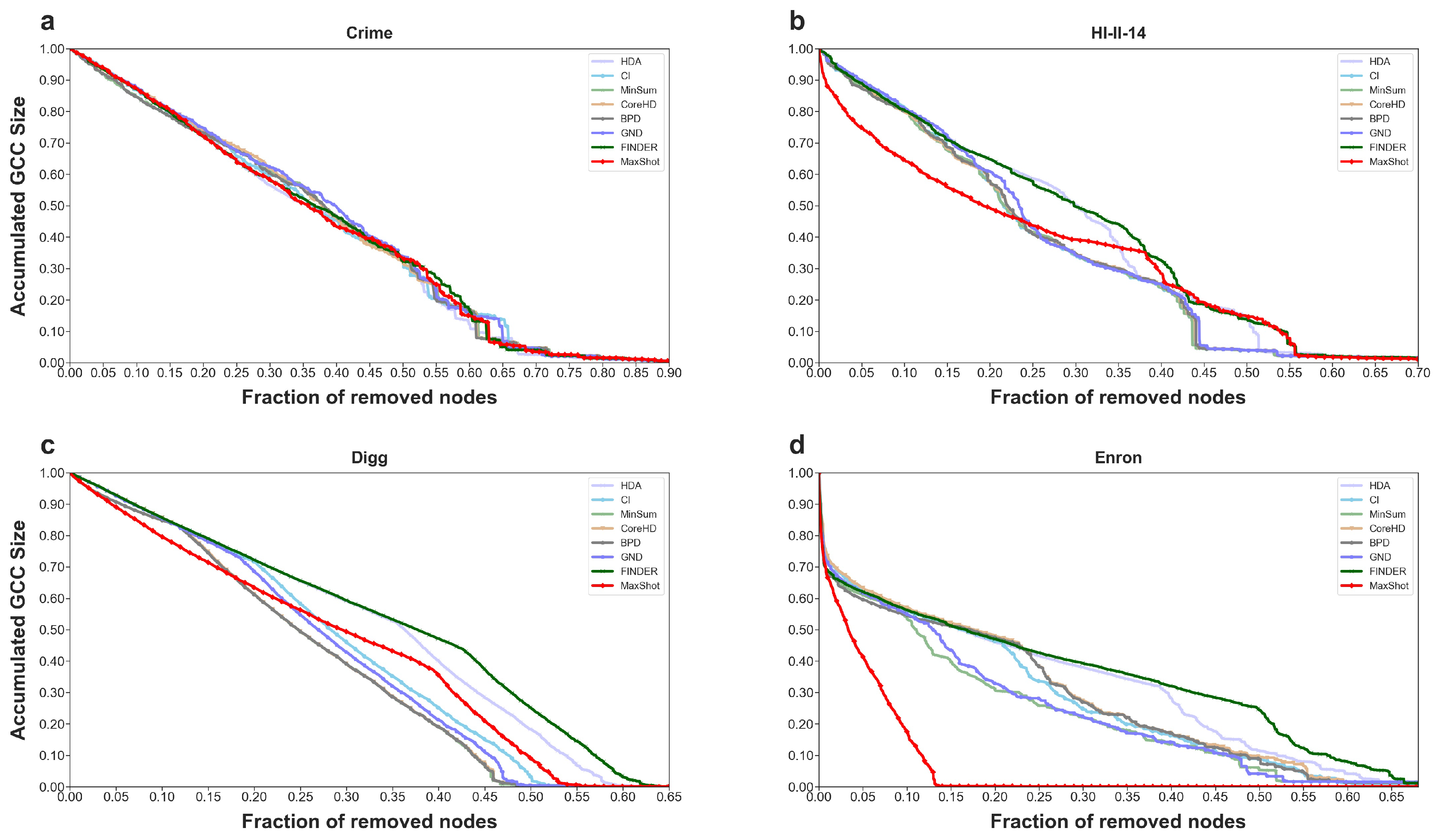 Preprints 115660 g004