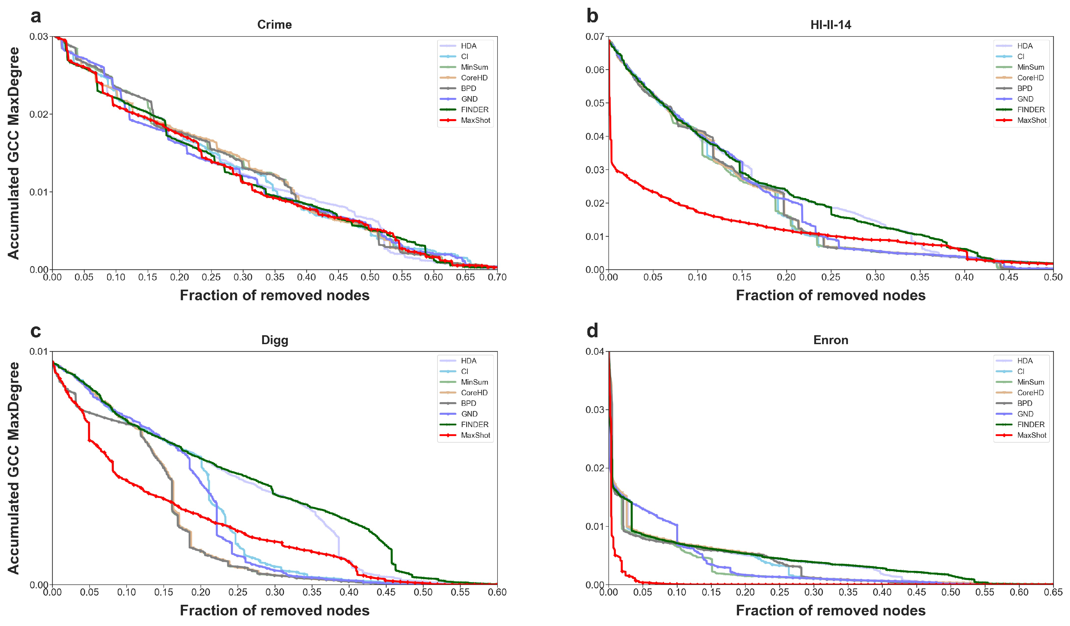 Preprints 115660 g005