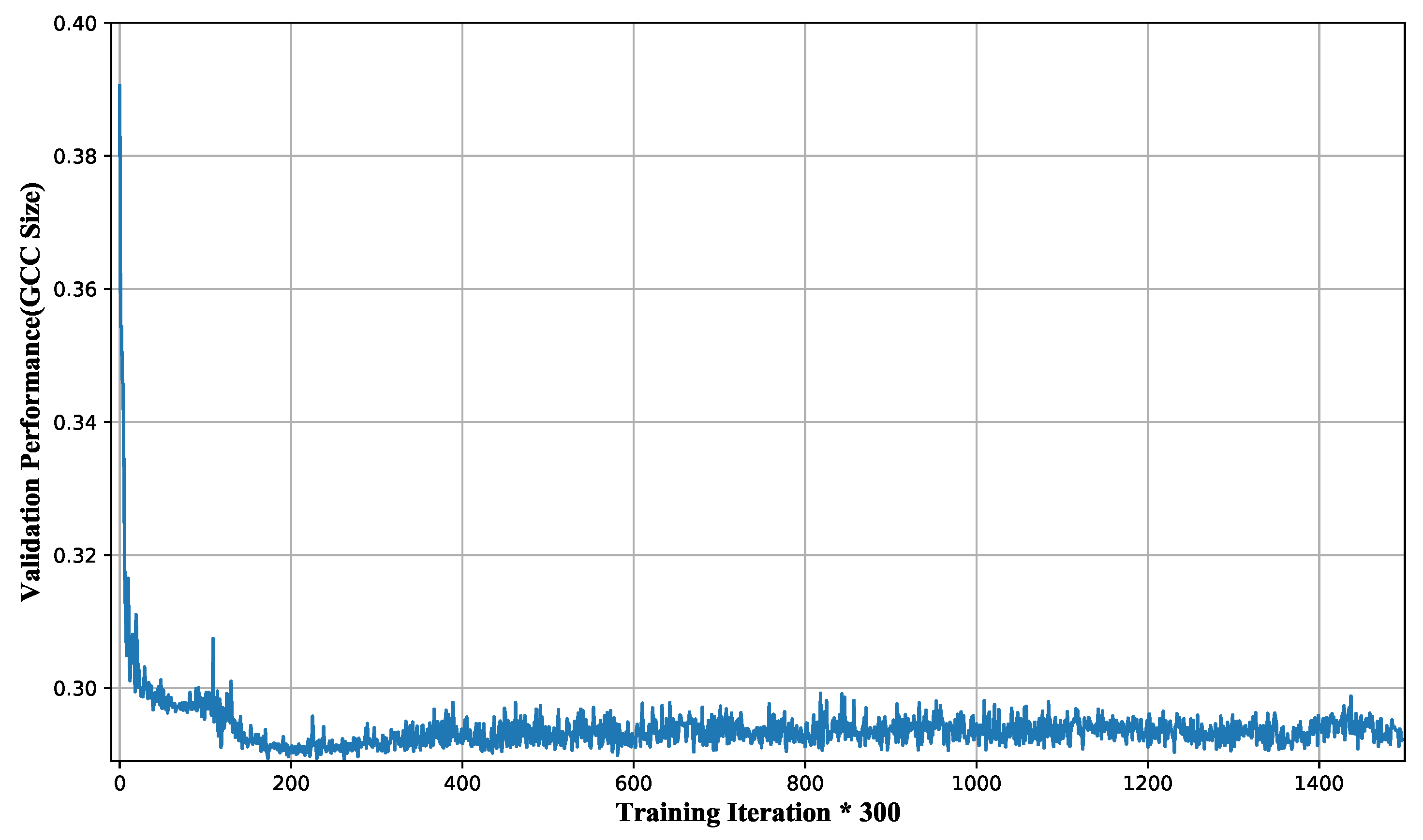 Preprints 115660 g006