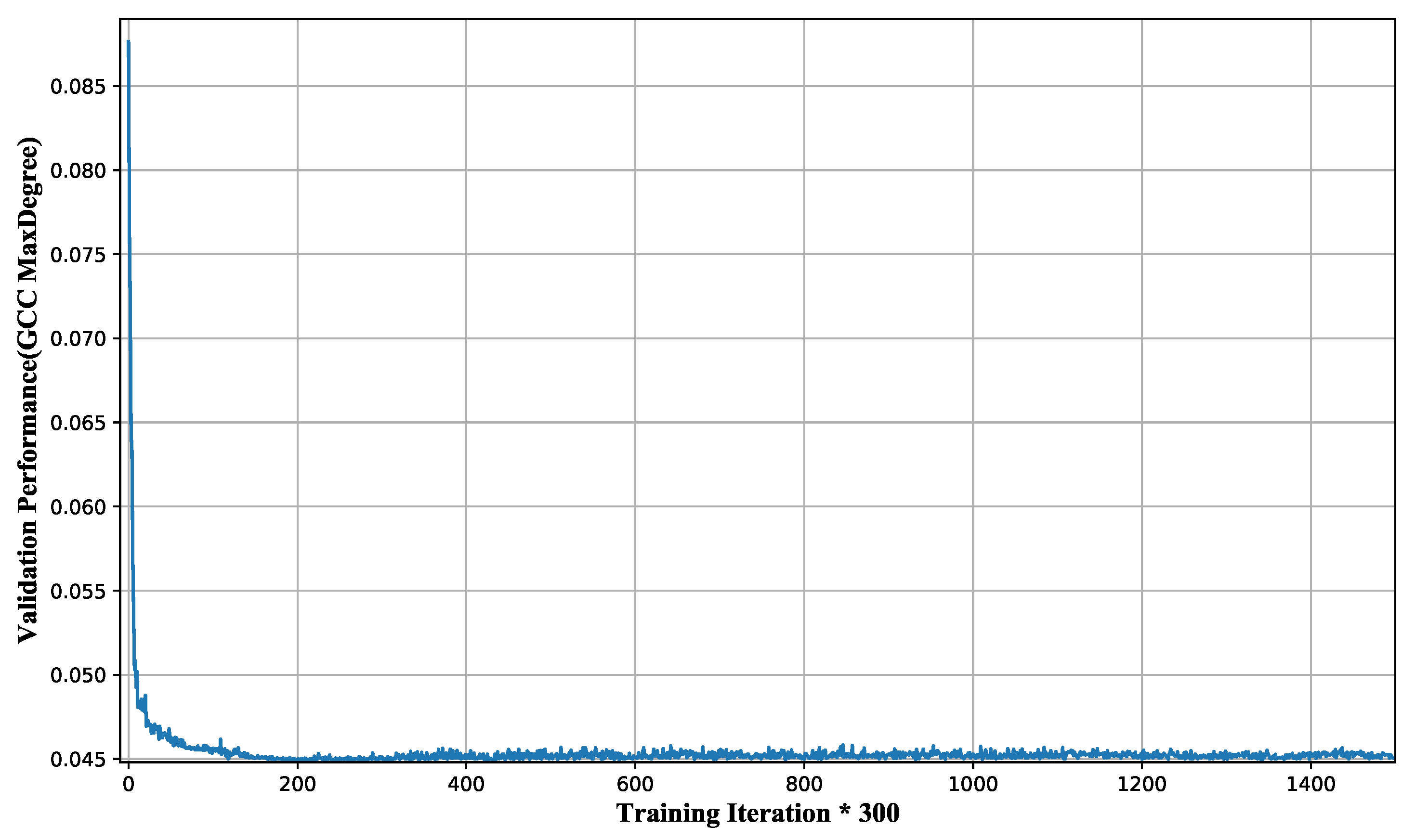 Preprints 115660 g007