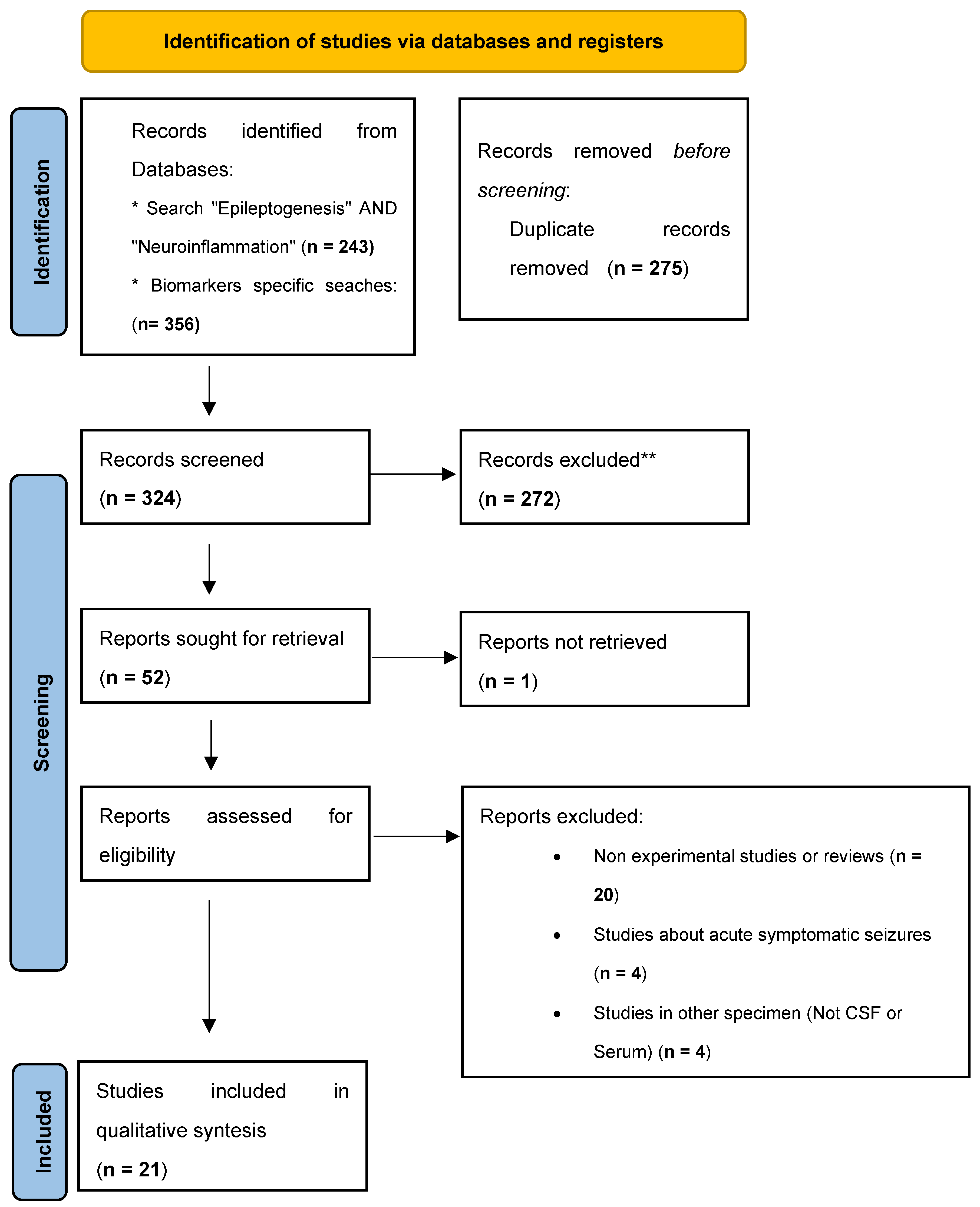 Preprints 107792 g001