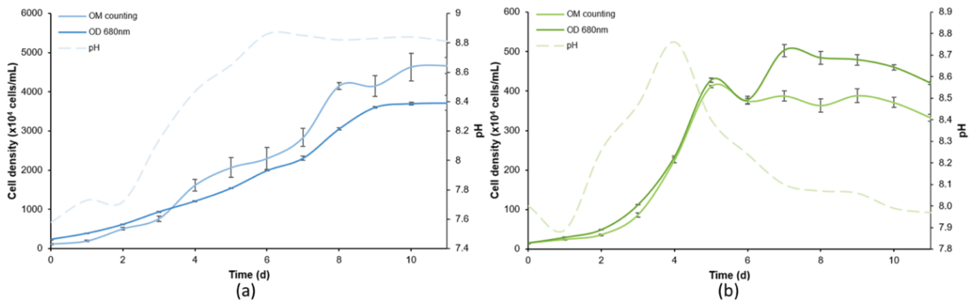 Preprints 100558 g002