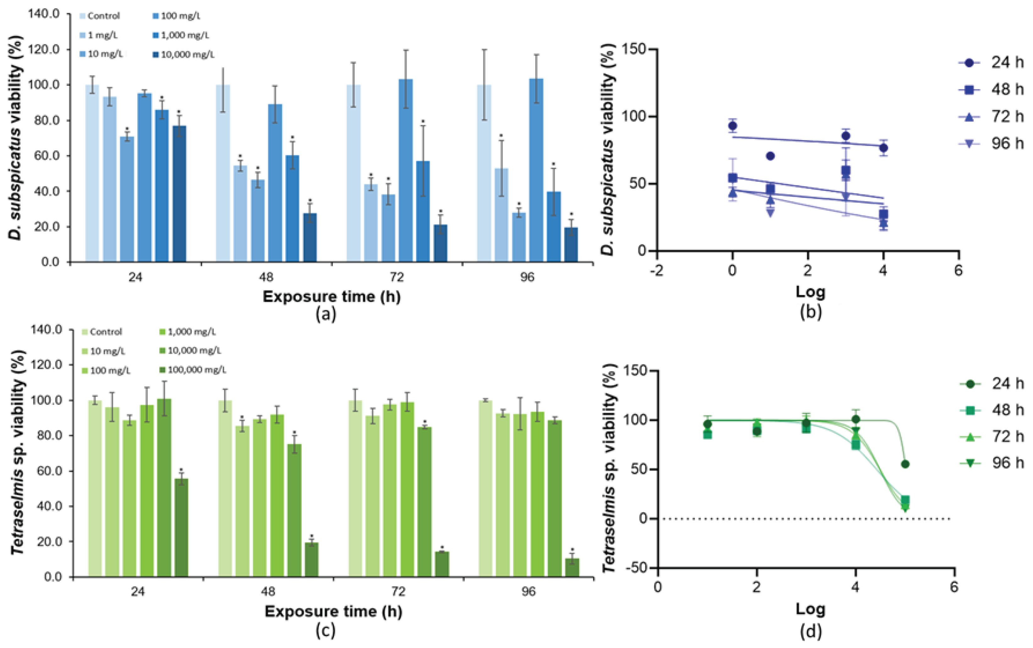 Preprints 100558 g004