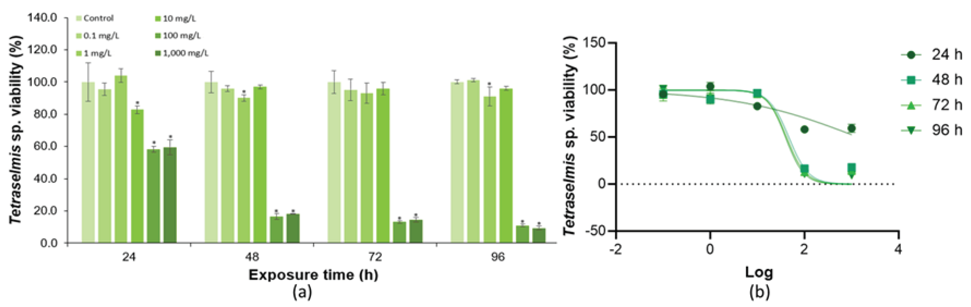 Preprints 100558 g005