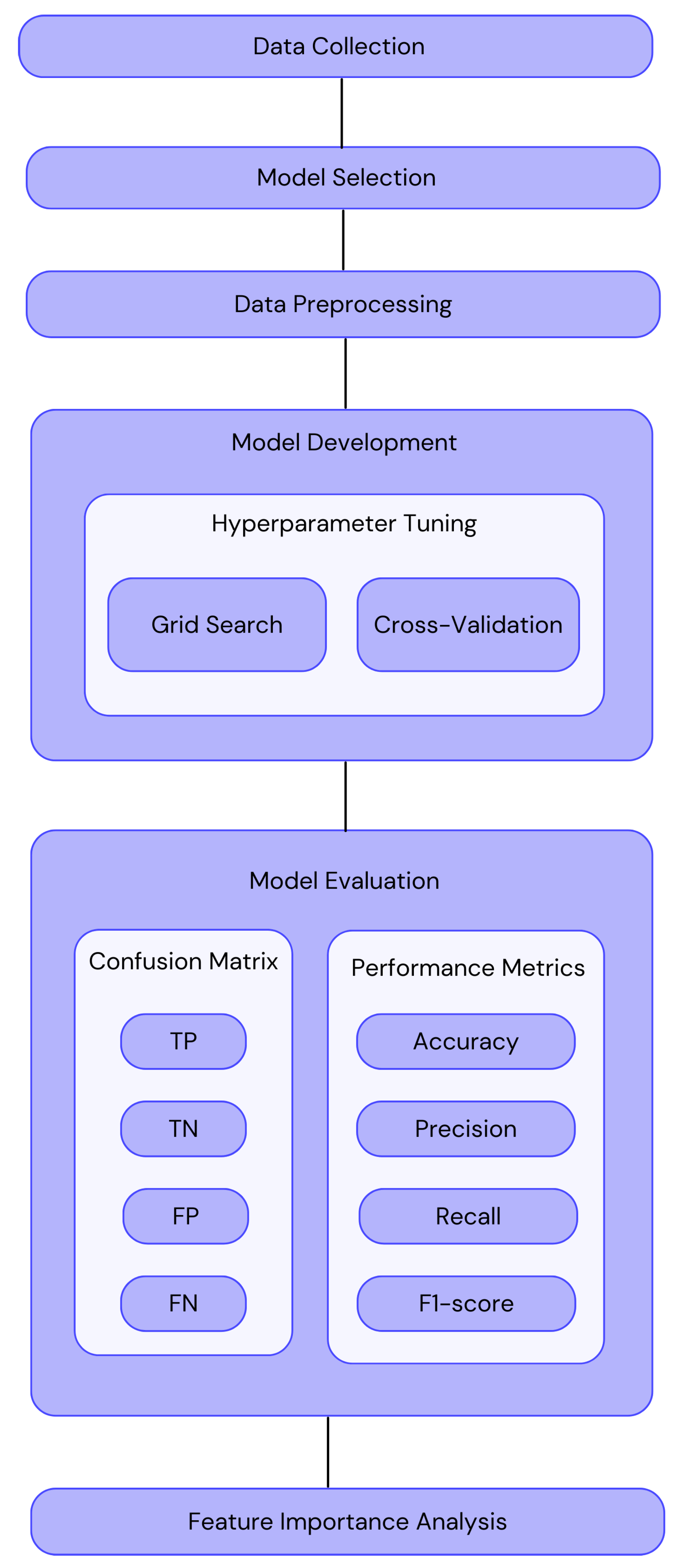 Preprints 116787 g001