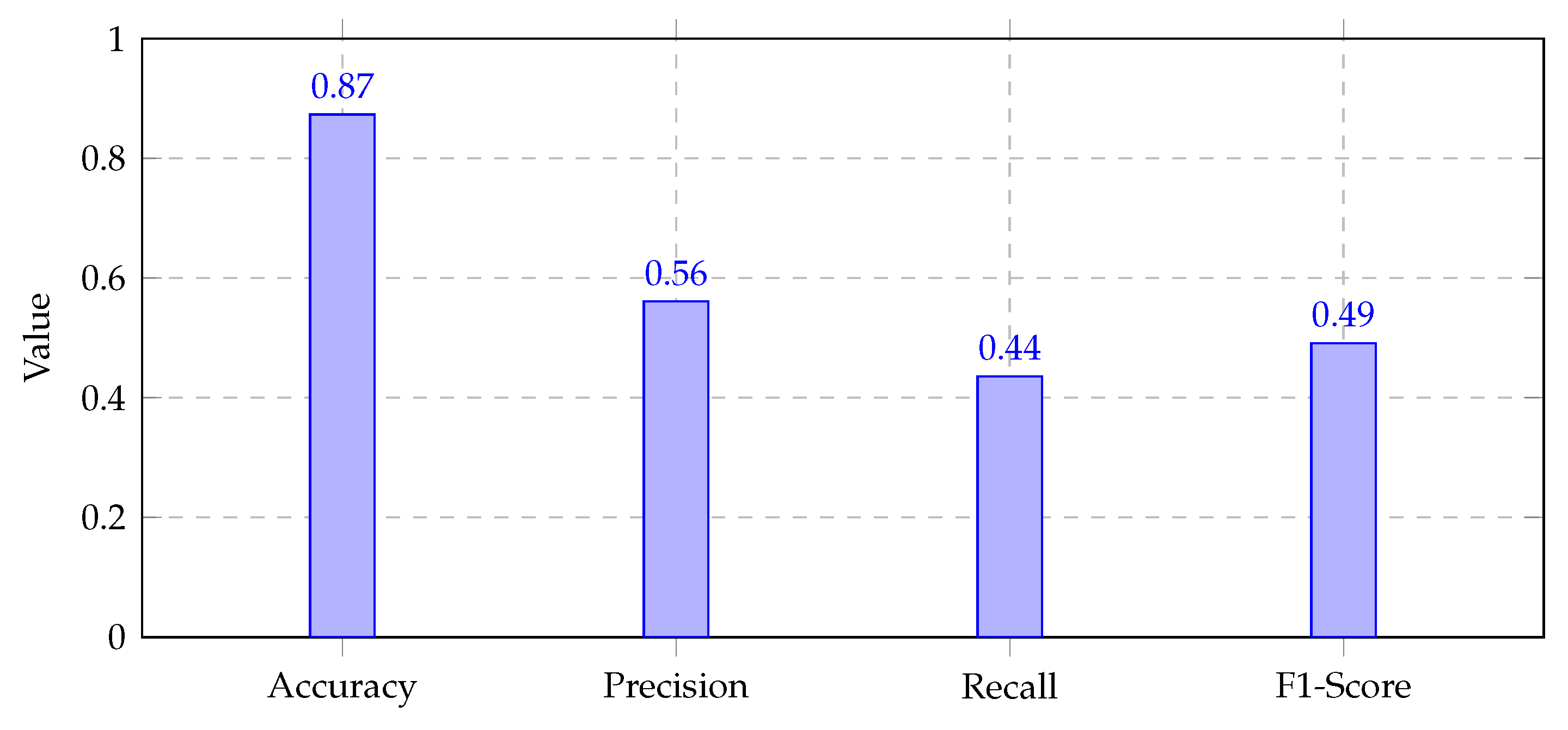 Preprints 116787 g002