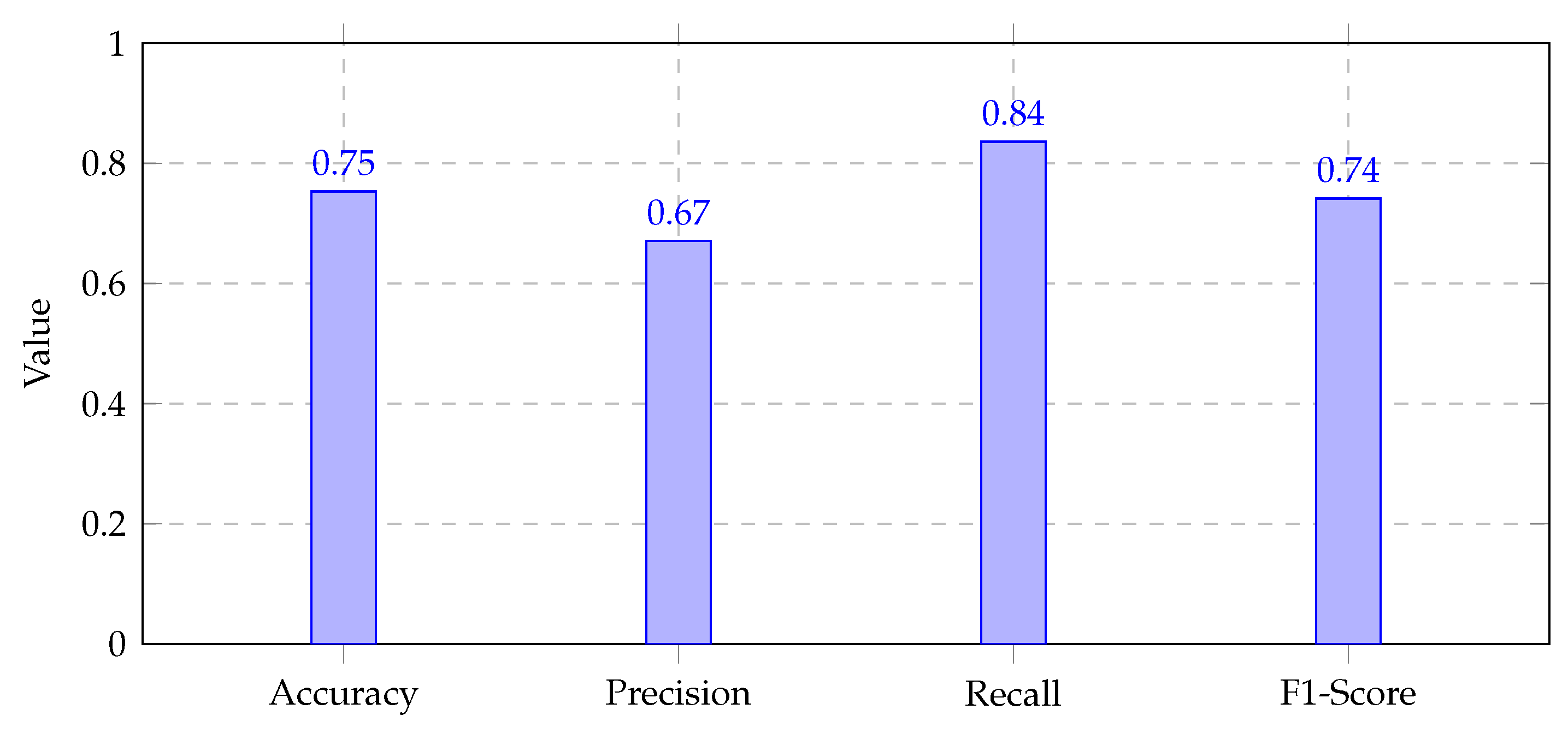 Preprints 116787 g003