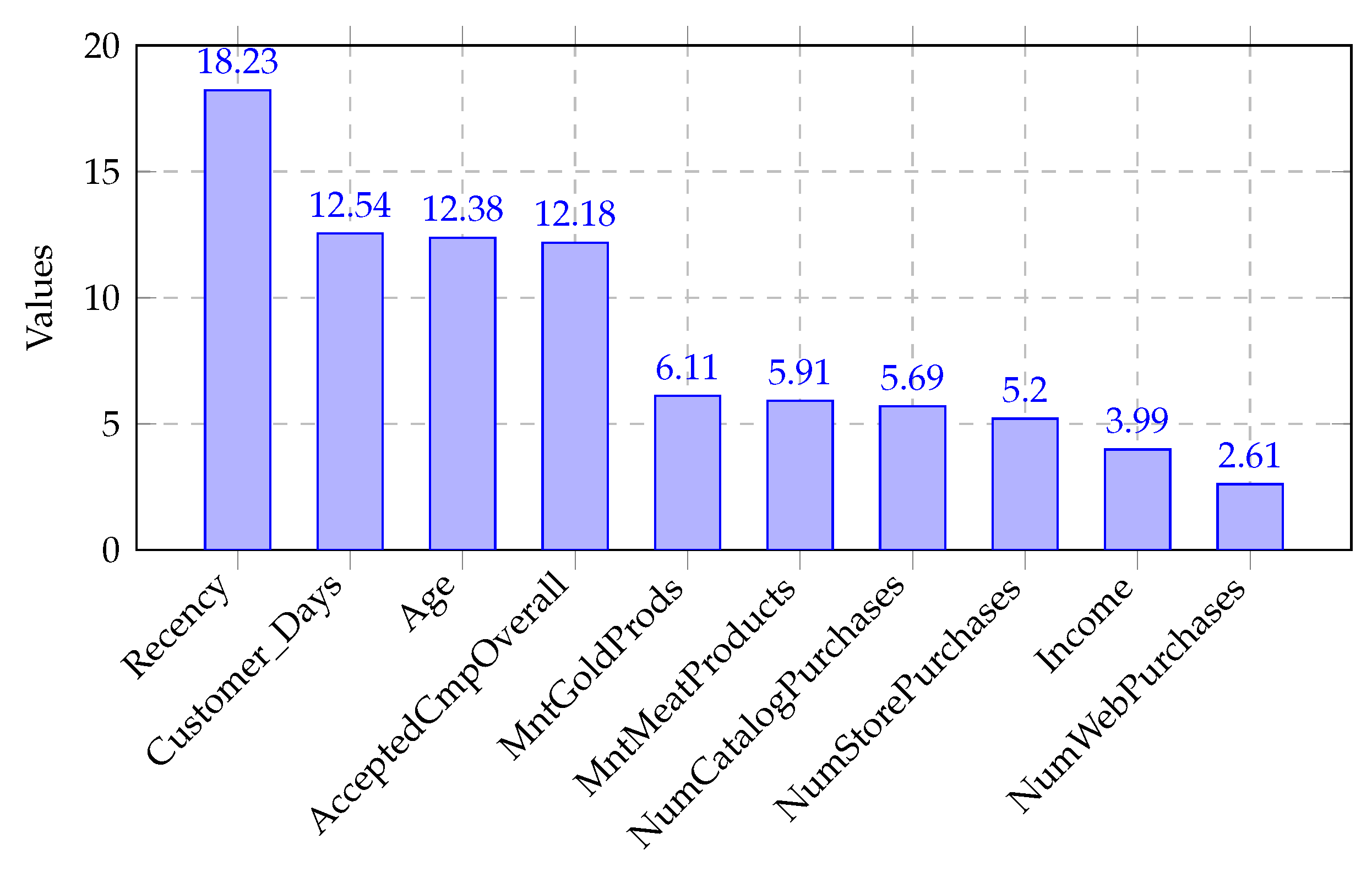 Preprints 116787 g004