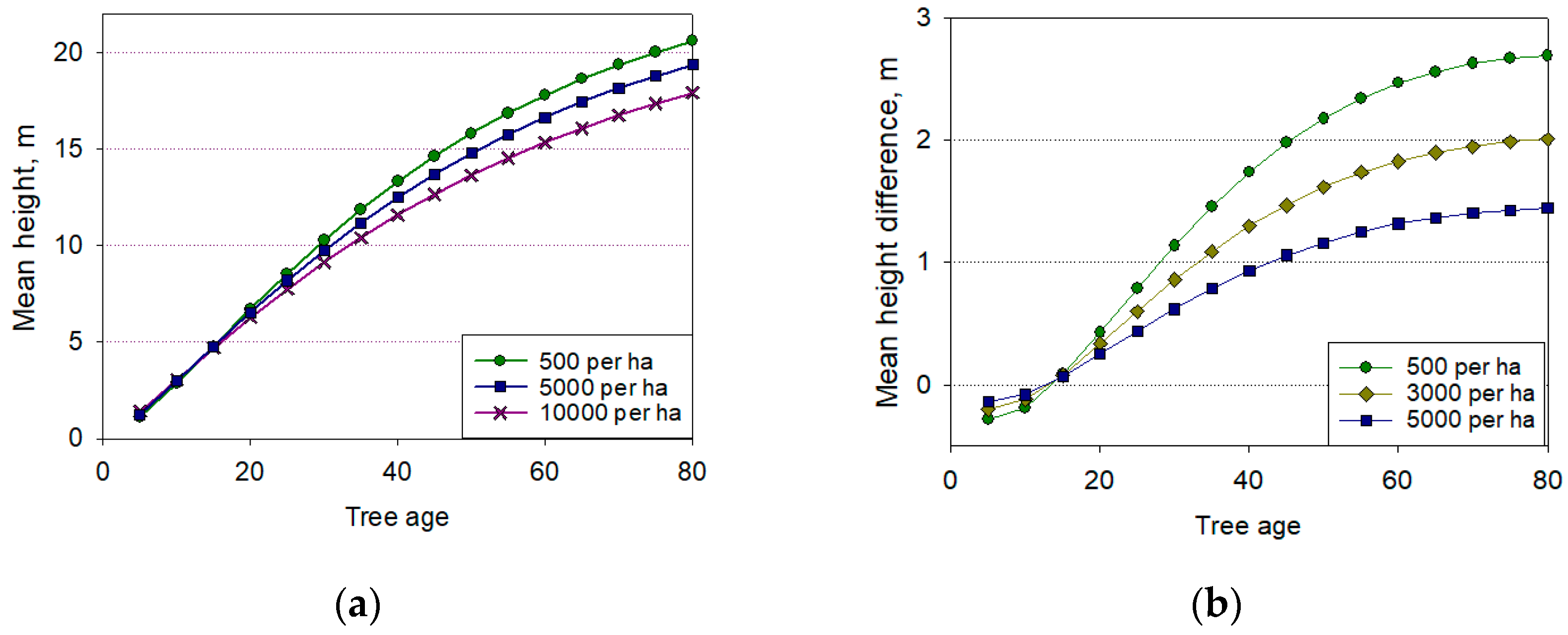 Preprints 91581 g004