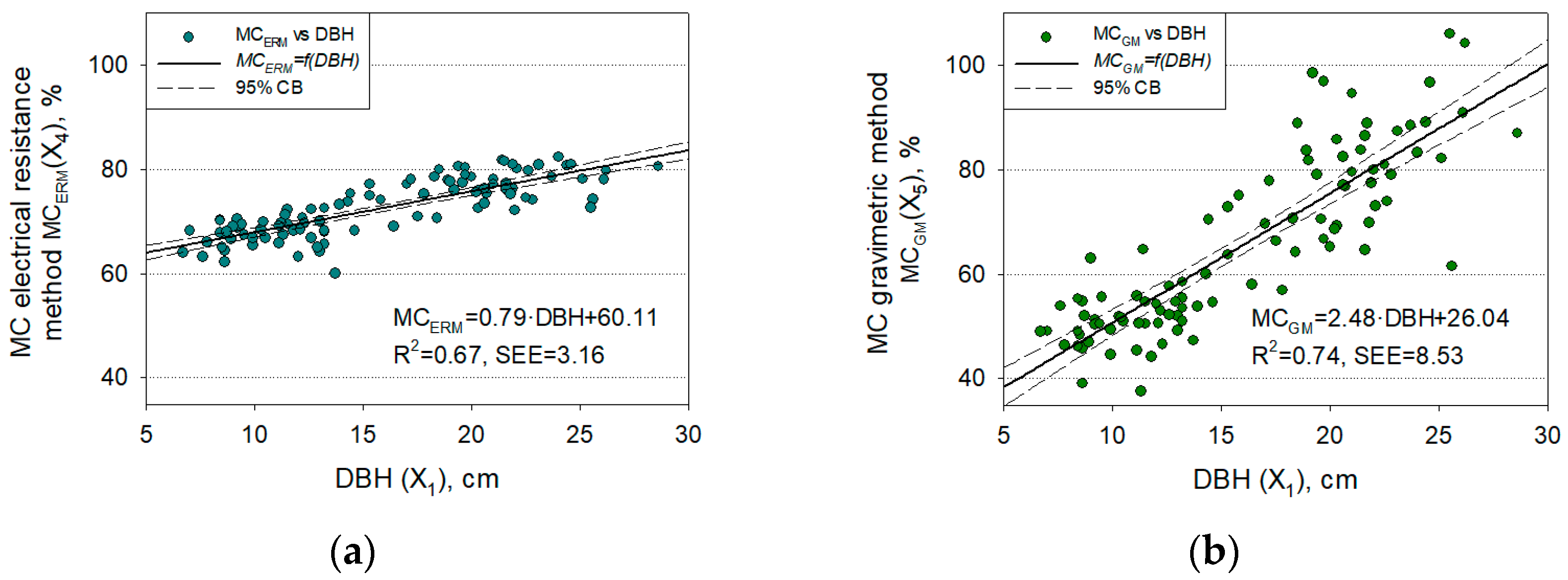 Preprints 91581 g006