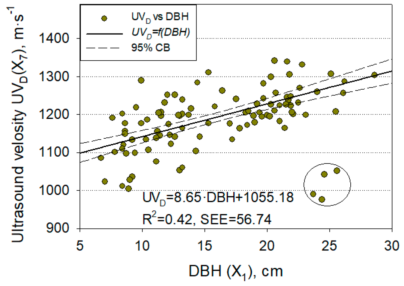 Preprints 91581 g008