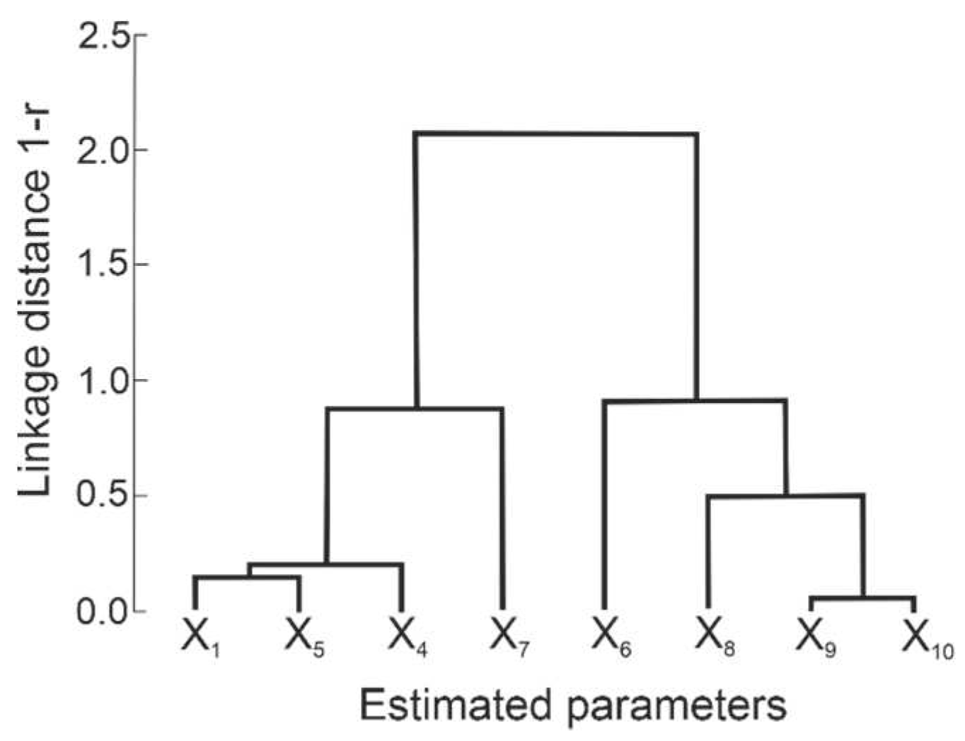 Preprints 91581 g011