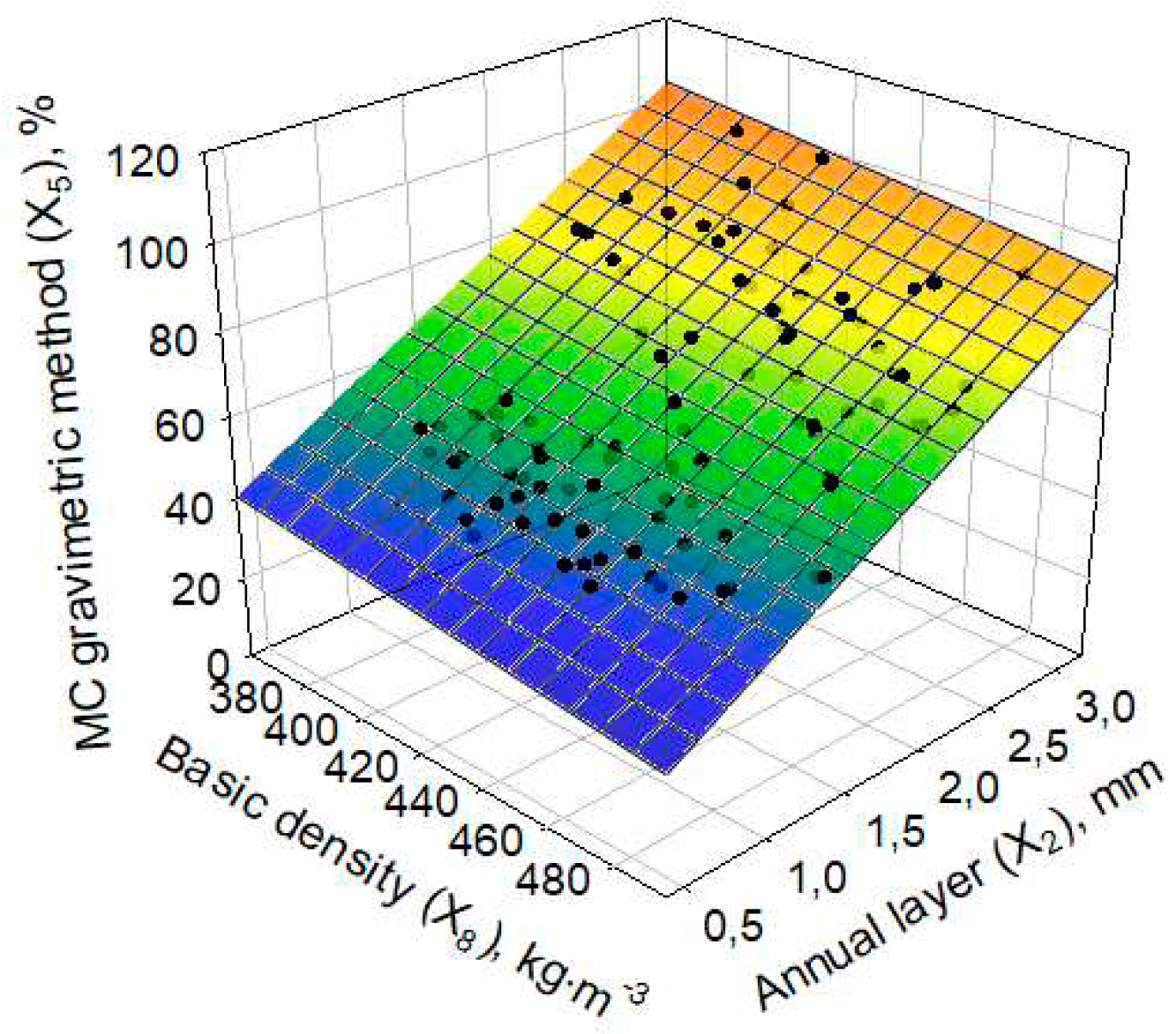 Preprints 91581 g012