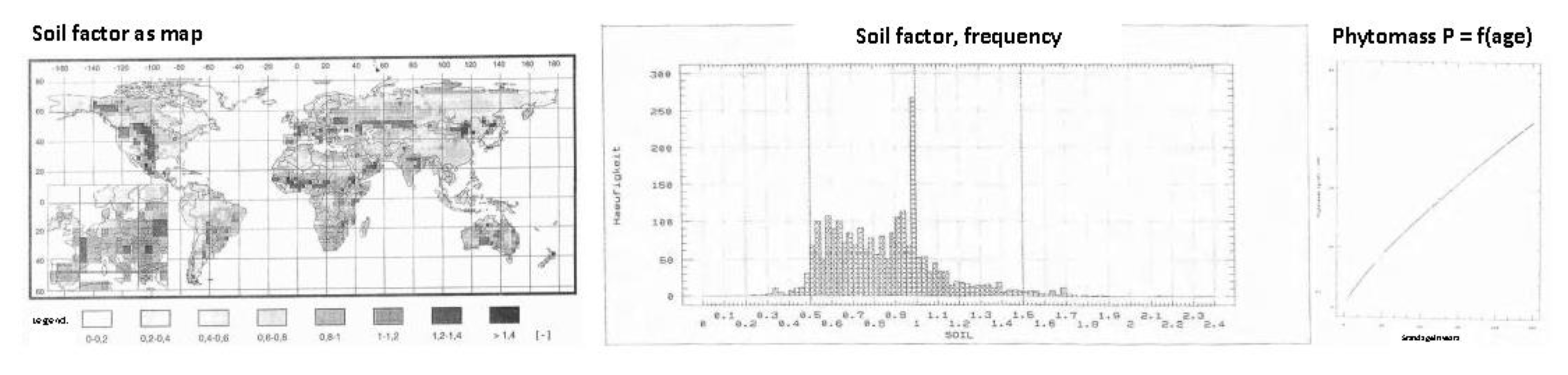 Preprints 98156 g003