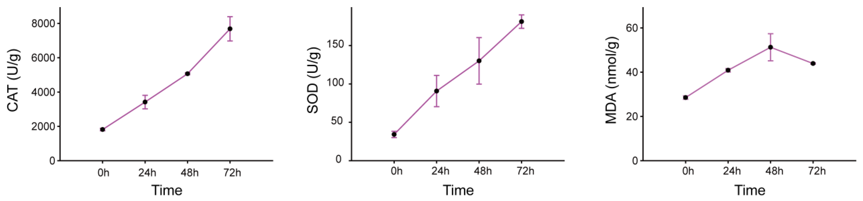 Preprints 107512 g001