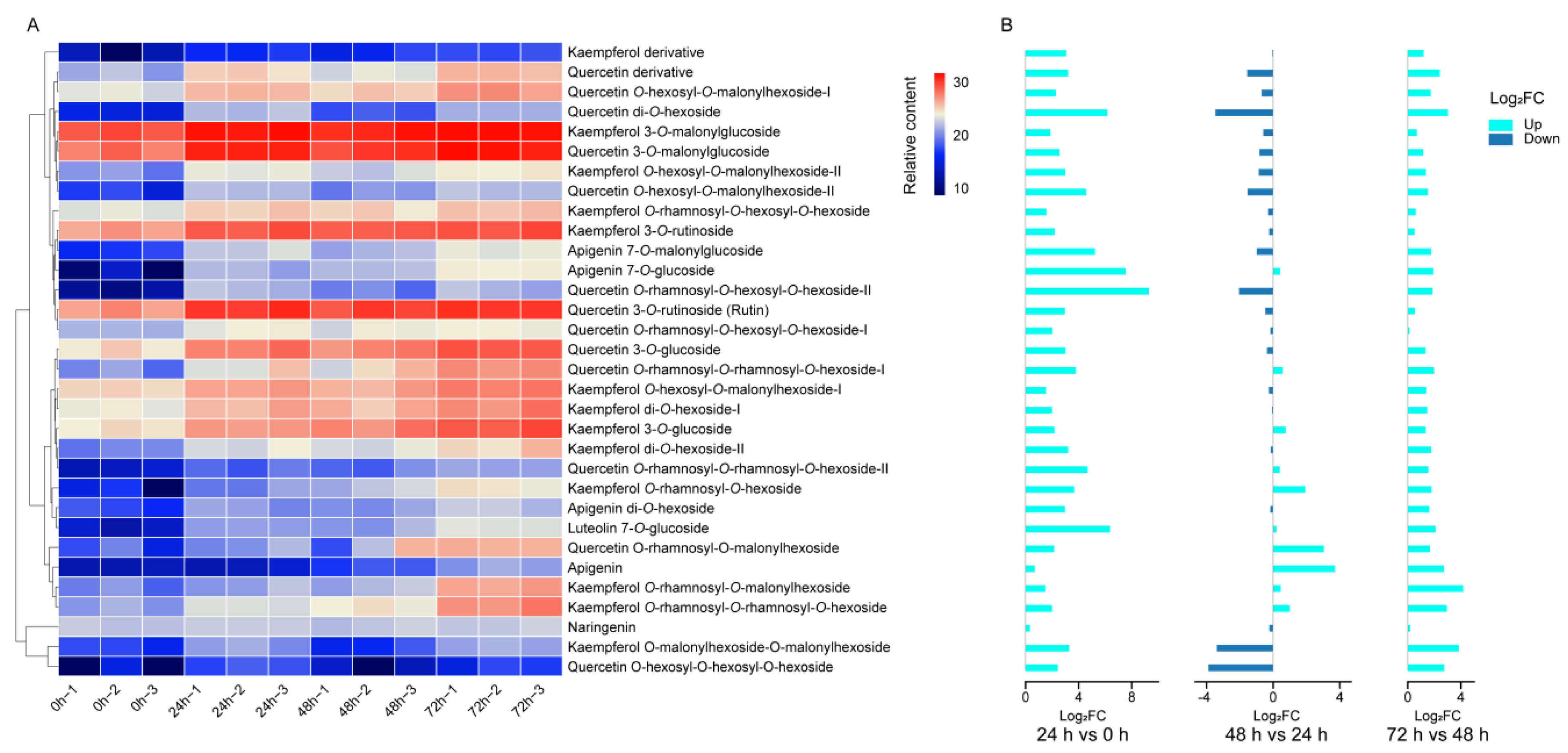 Preprints 107512 g002