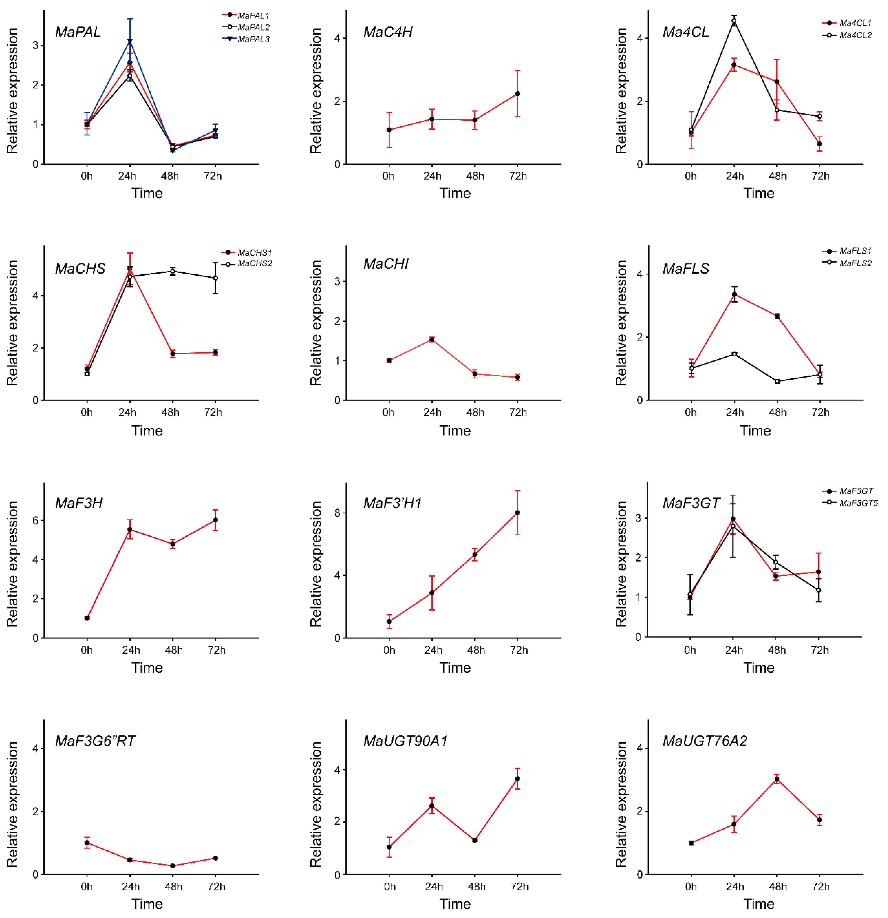 Preprints 107512 g004