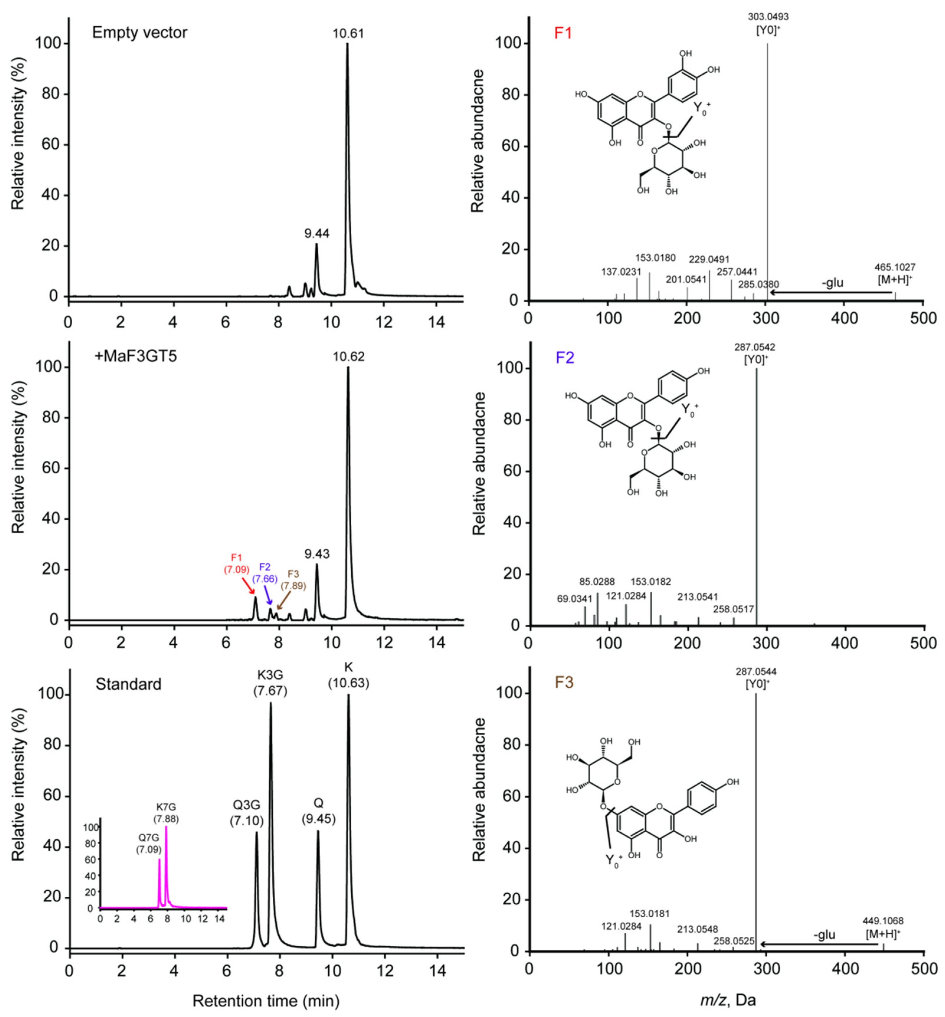 Preprints 107512 g006