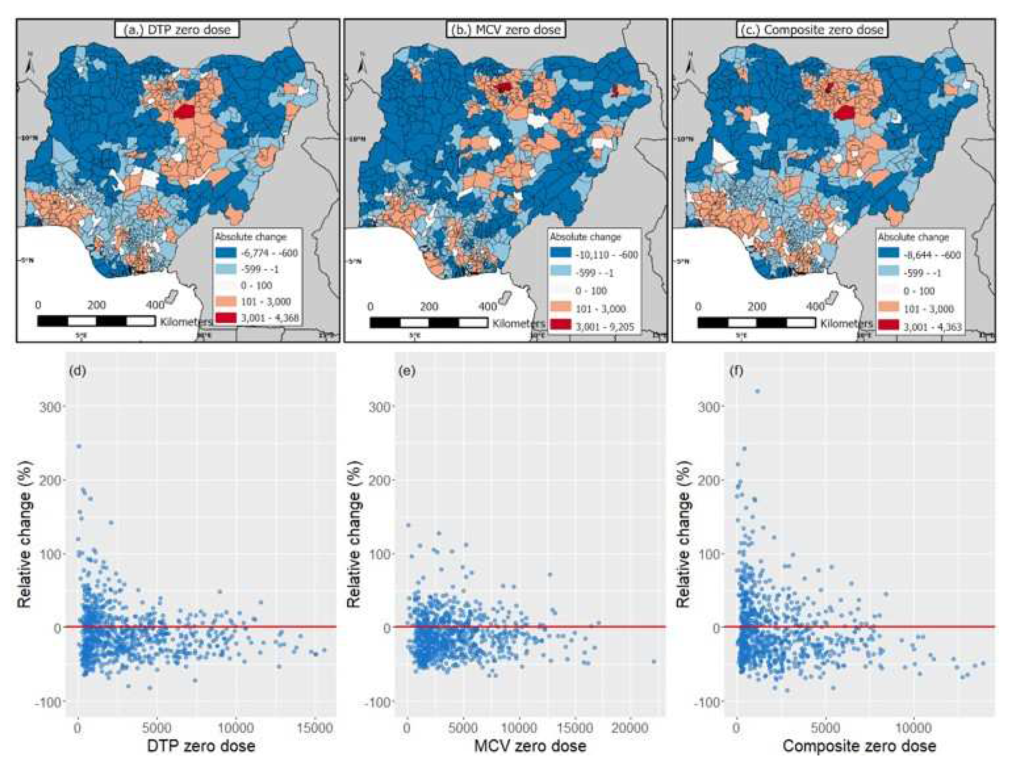 Preprints 88924 g004