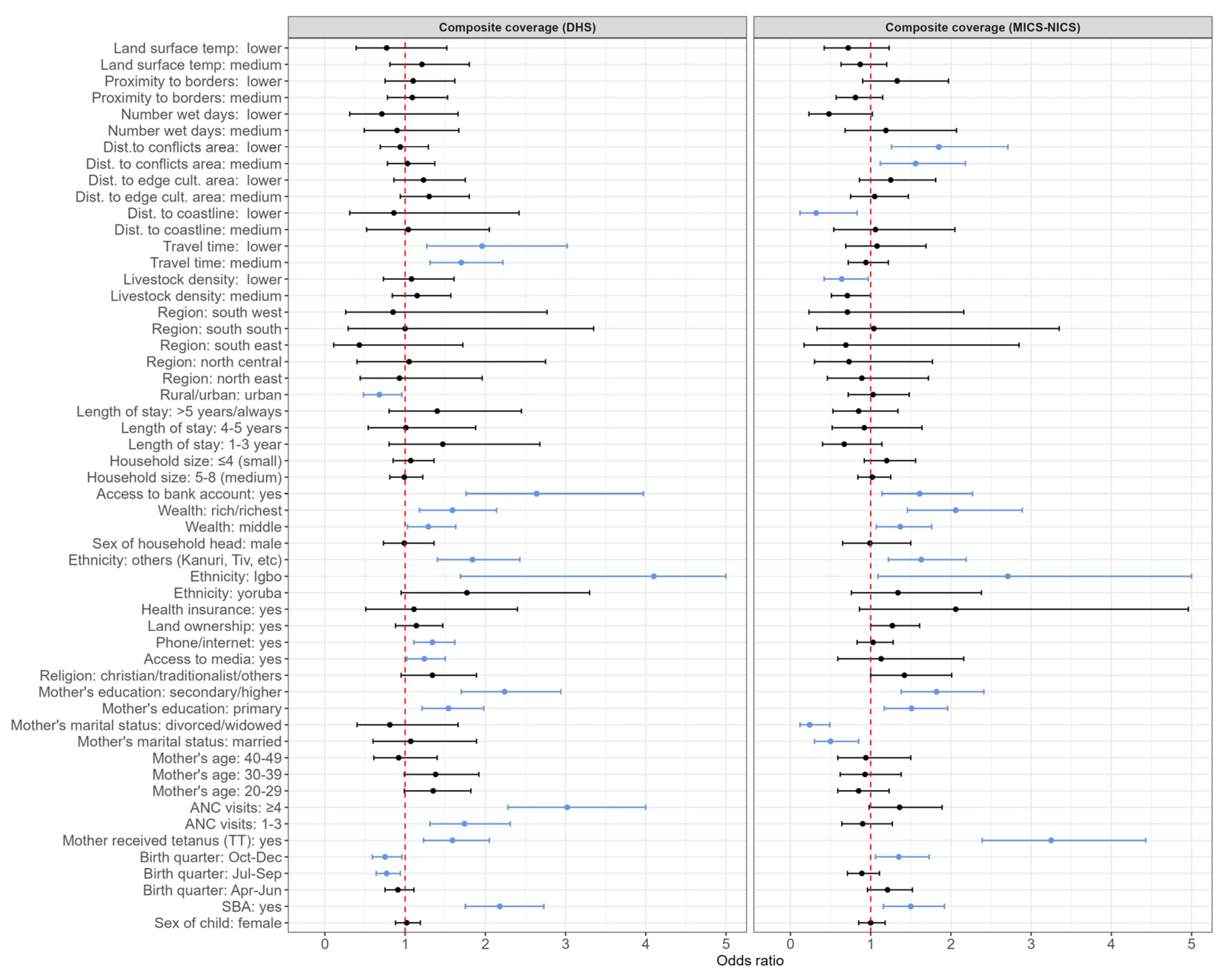 Preprints 88924 g005