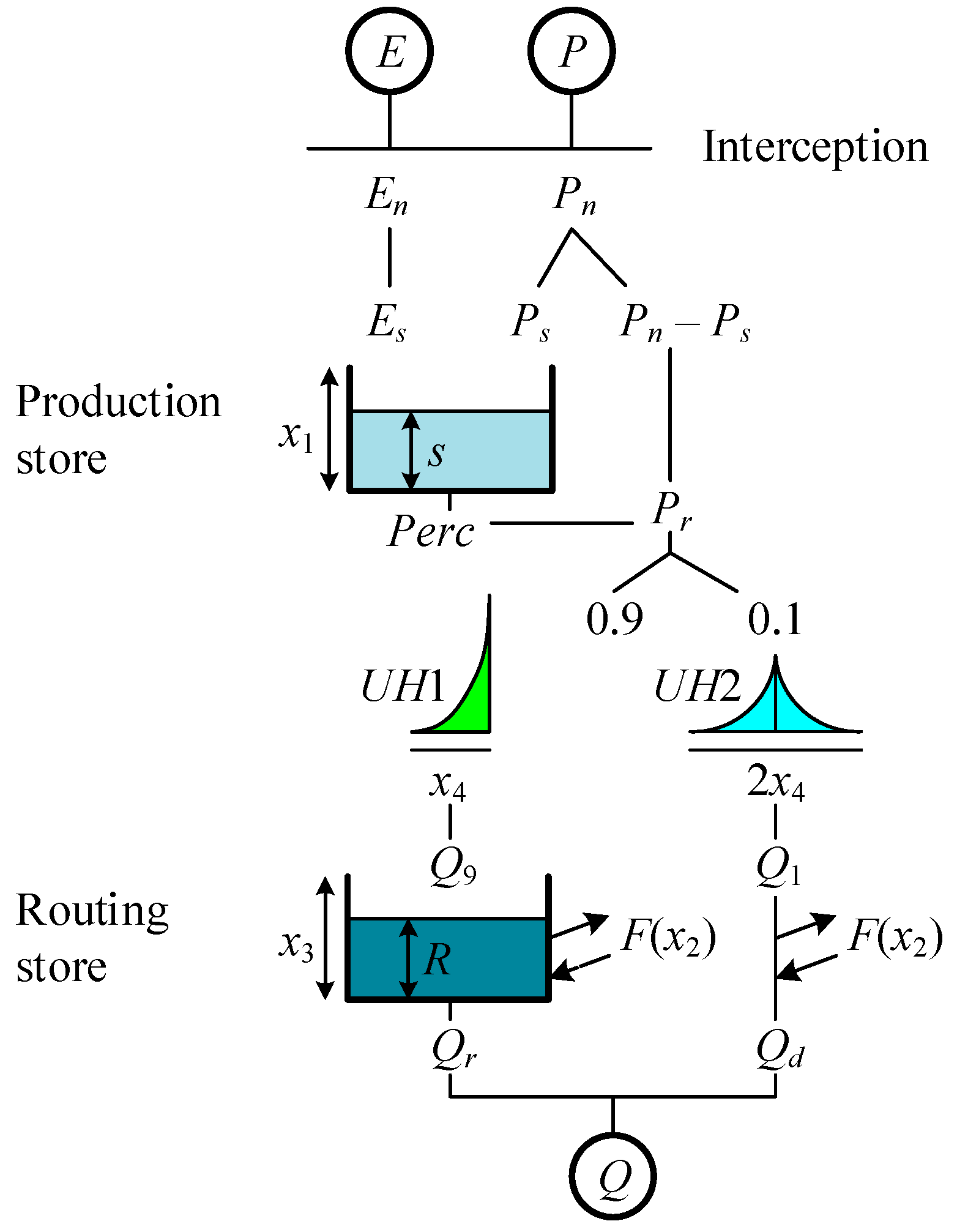 Preprints 117830 g001