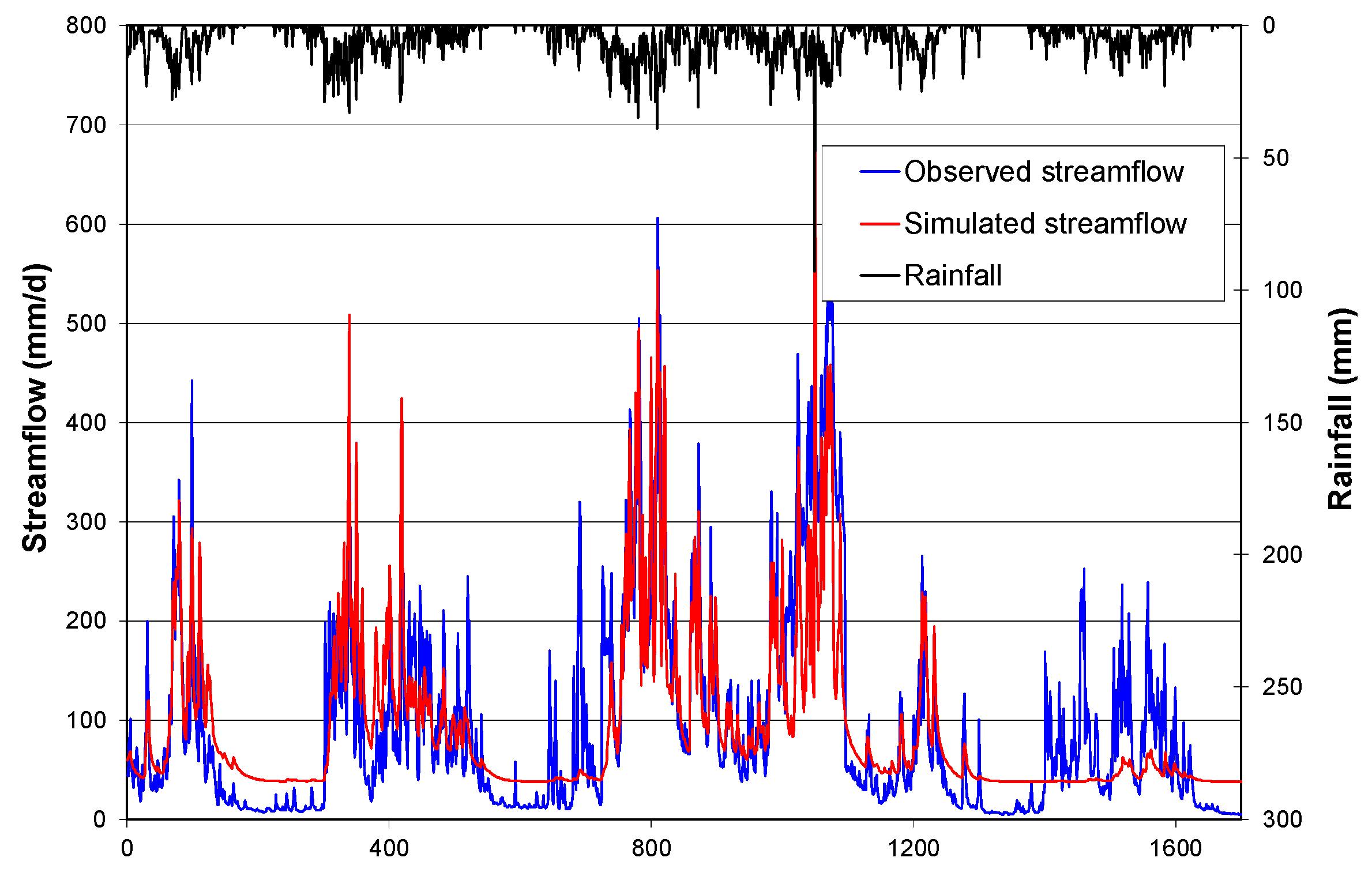 Preprints 117830 g002