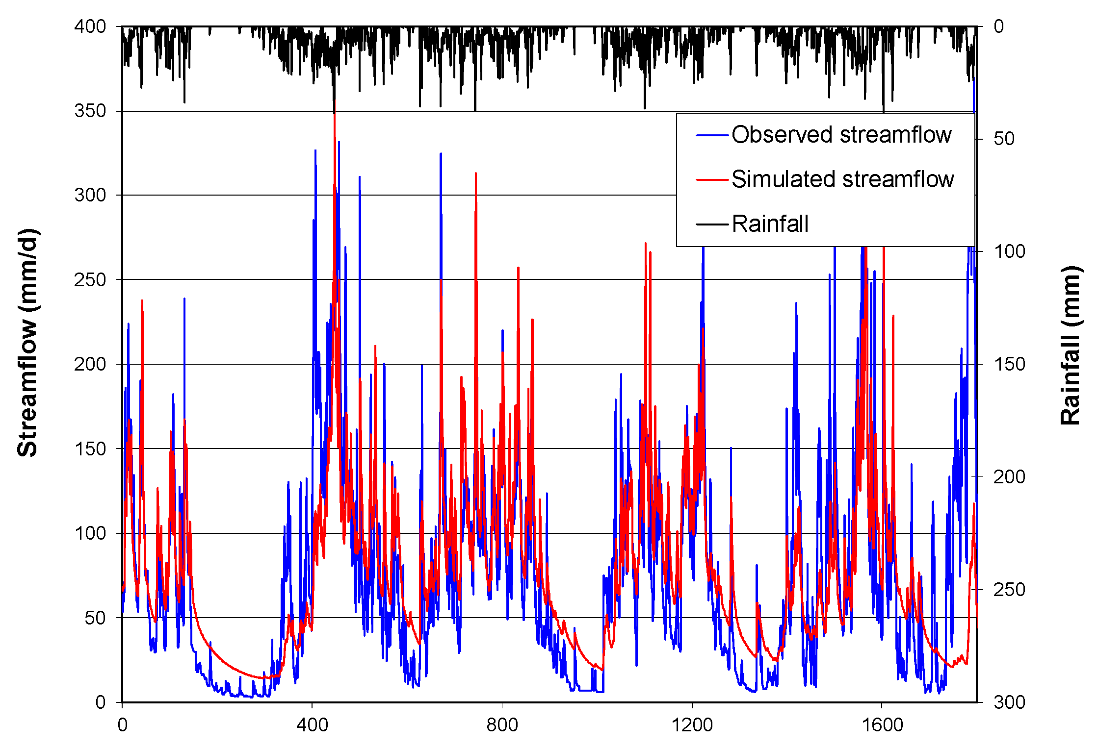 Preprints 117830 g004