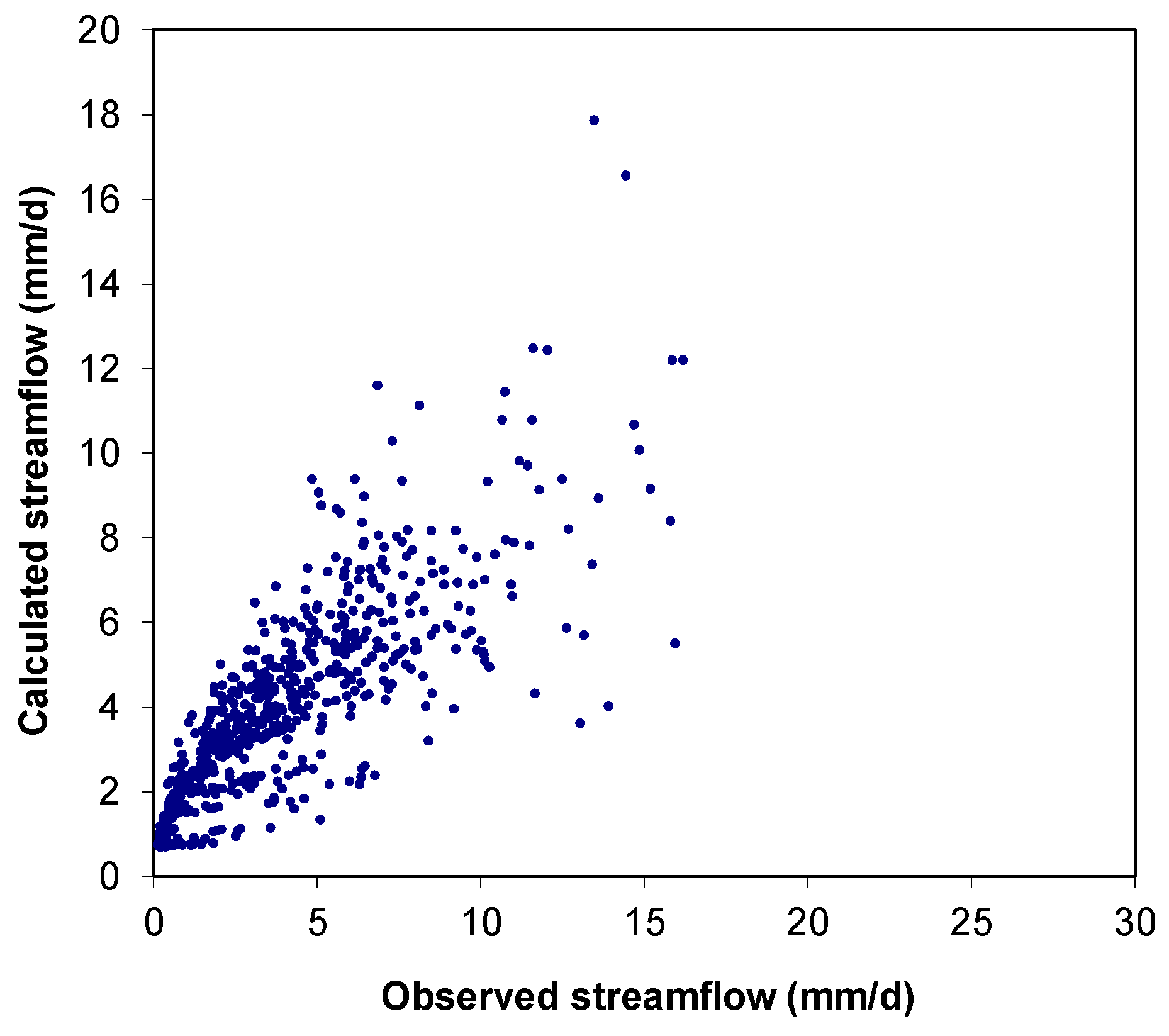 Preprints 117830 g005