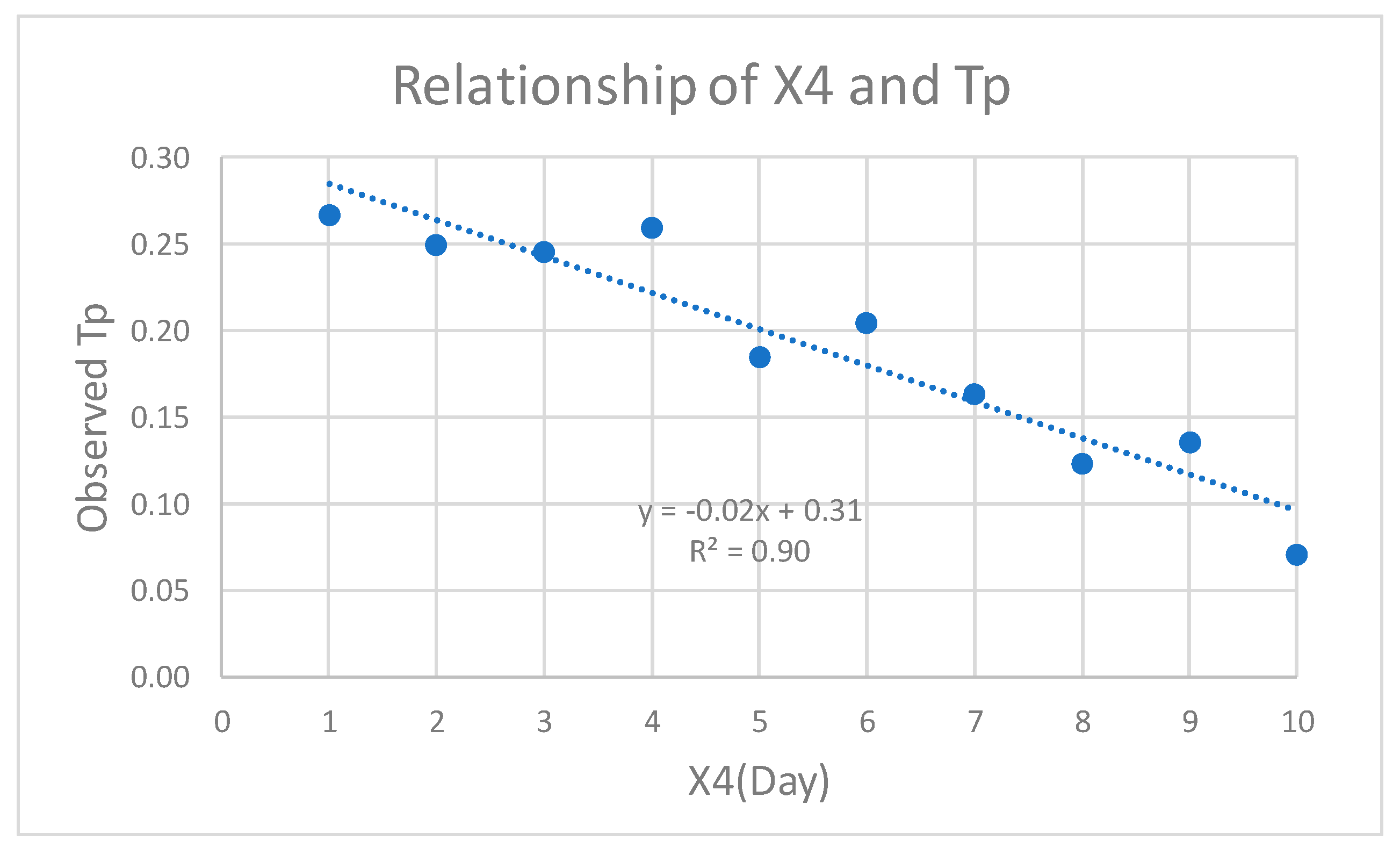 Preprints 117830 g010