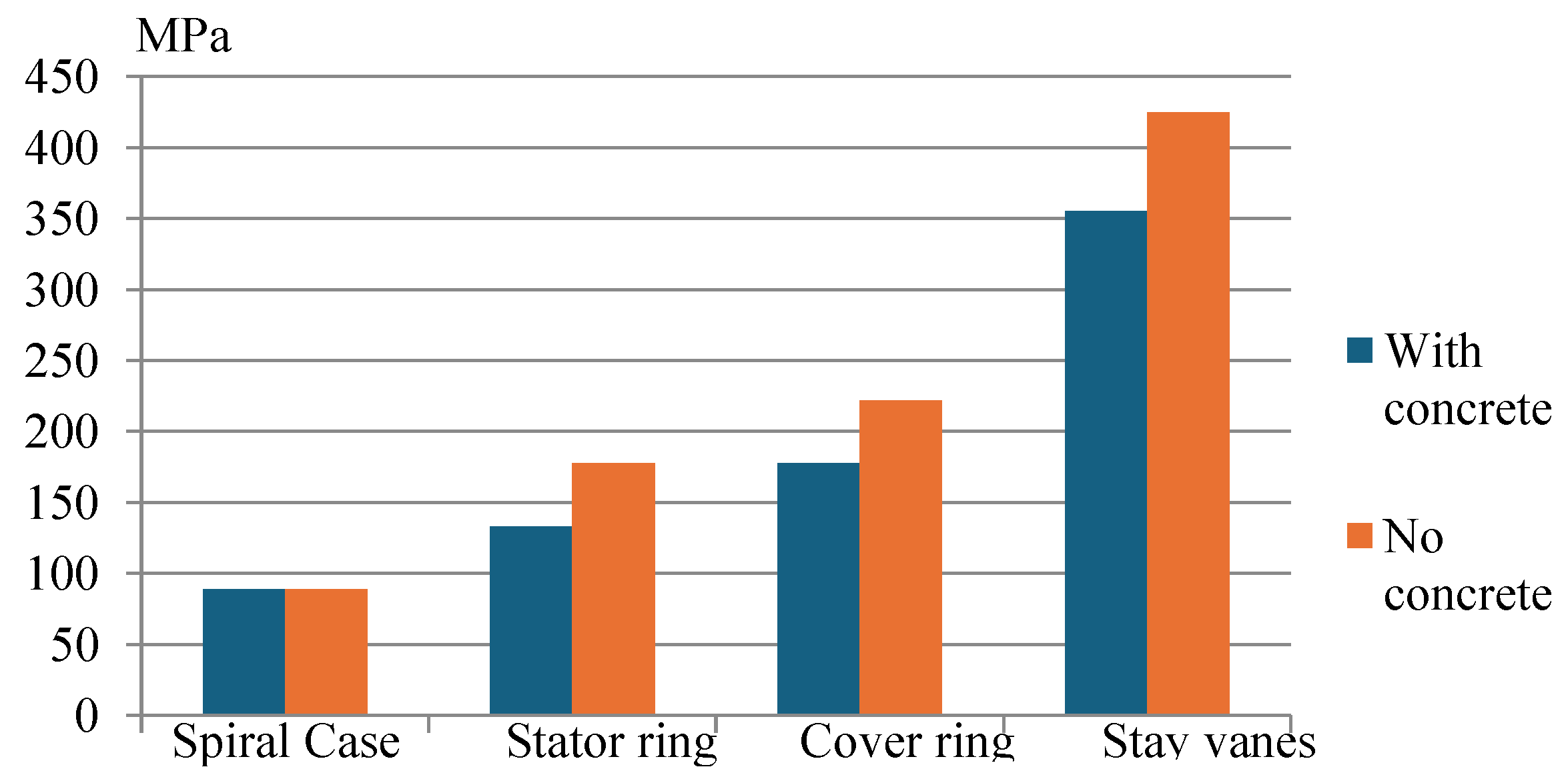 Preprints 109668 g011