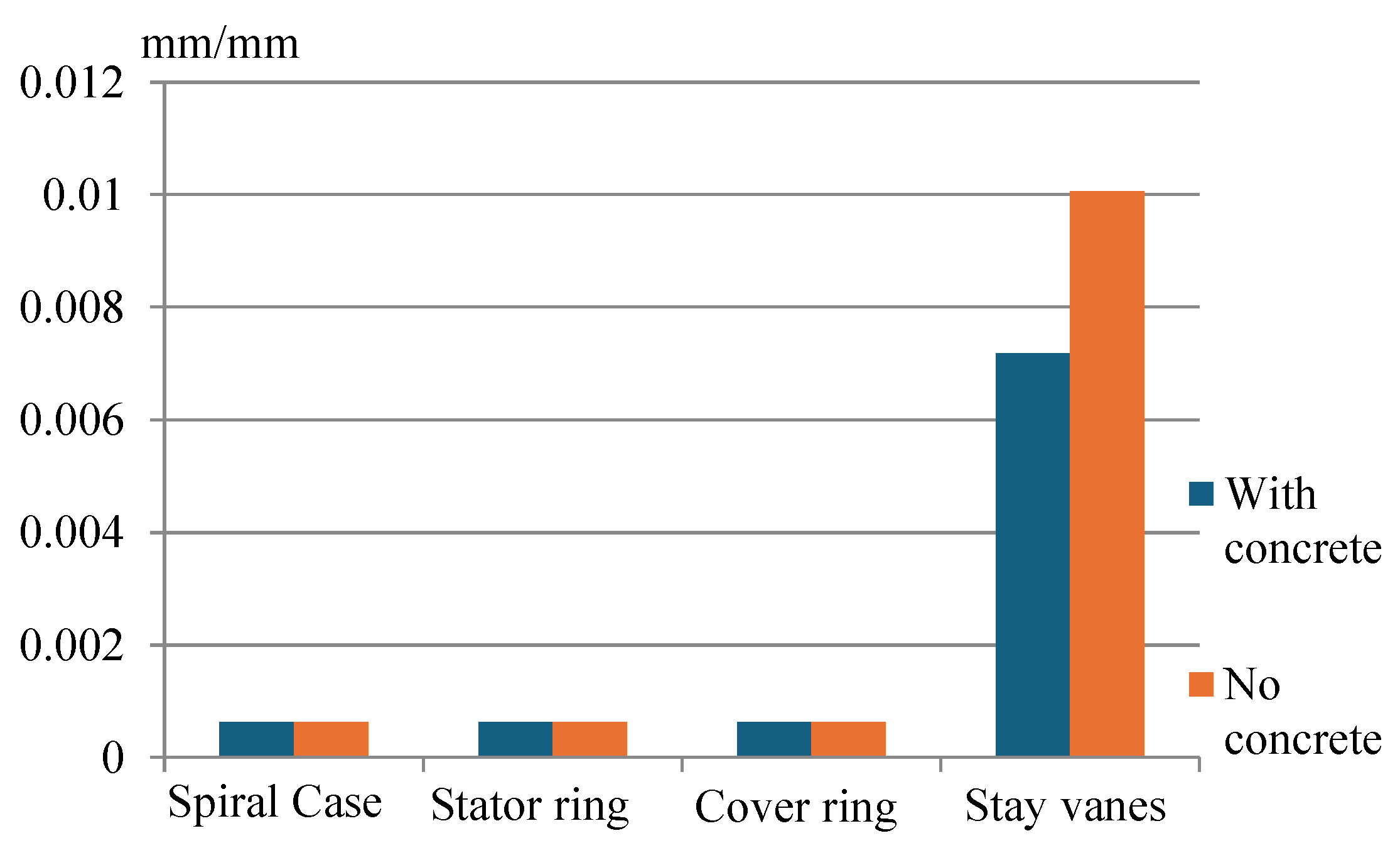 Preprints 109668 g012