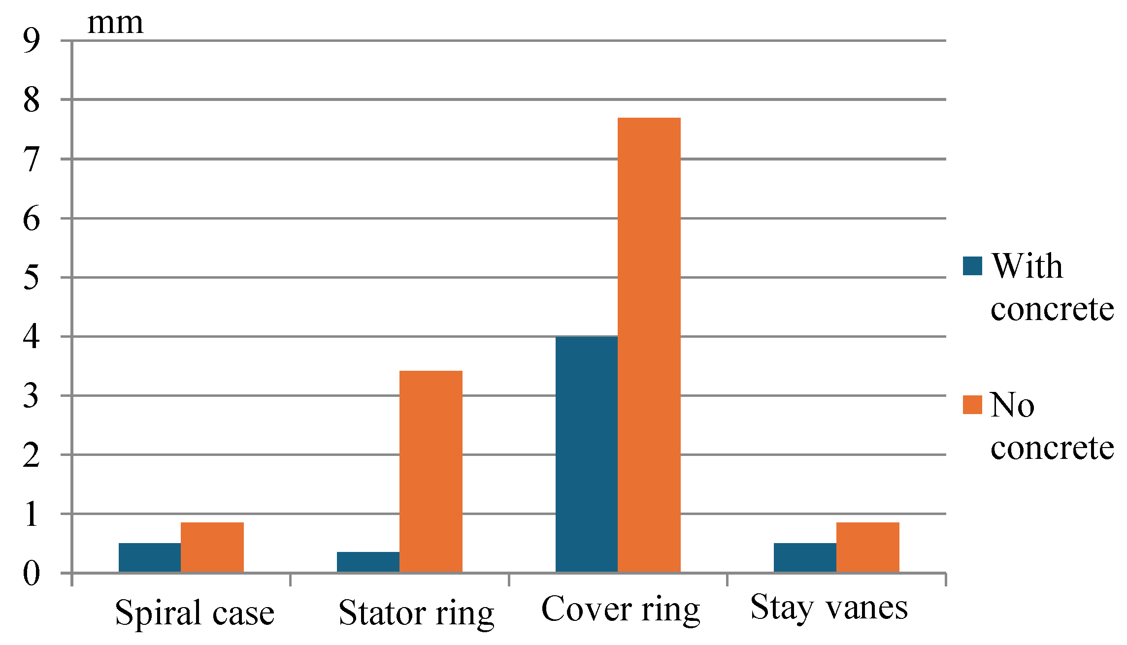 Preprints 109668 g013