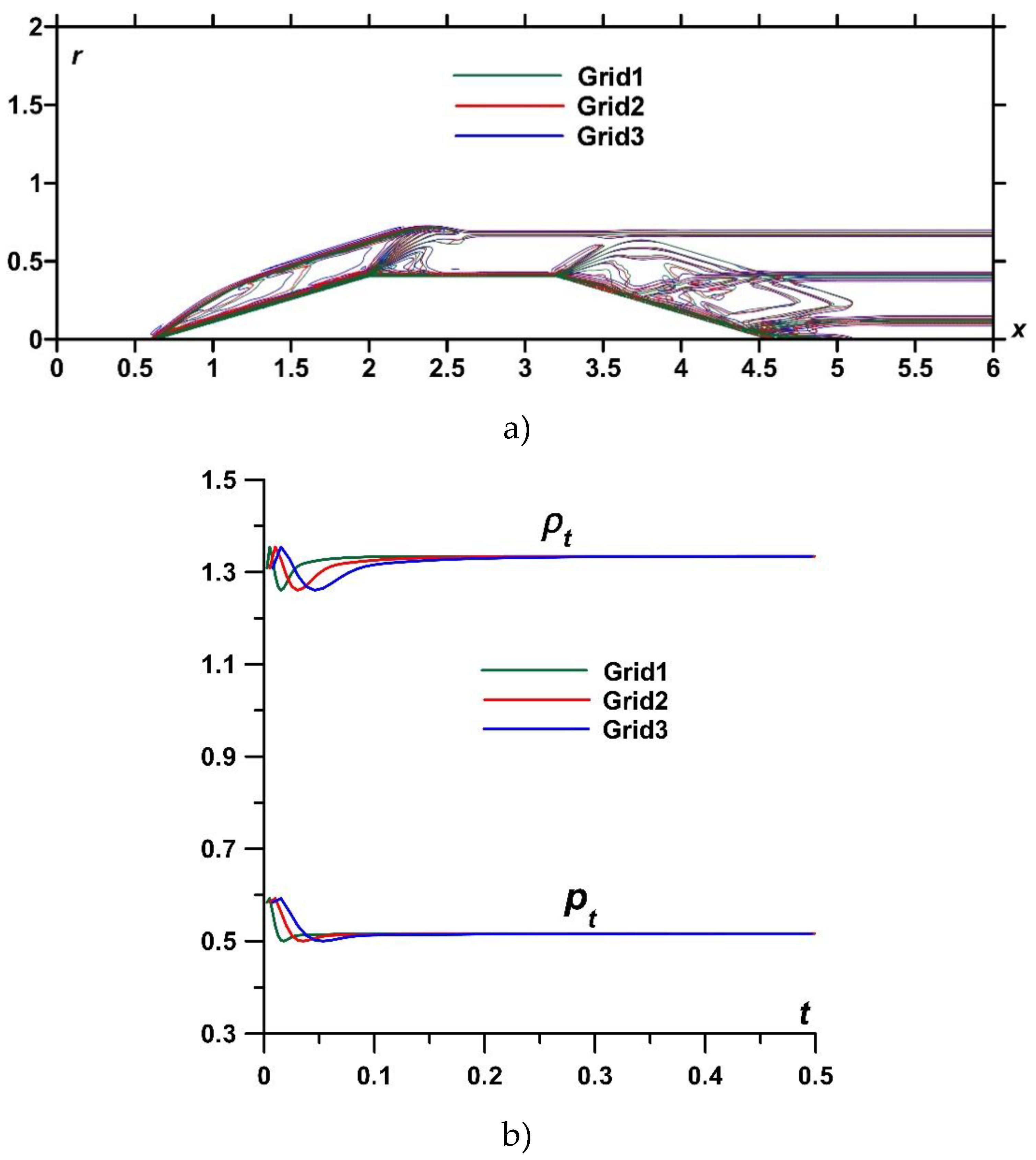 Preprints 76547 g003