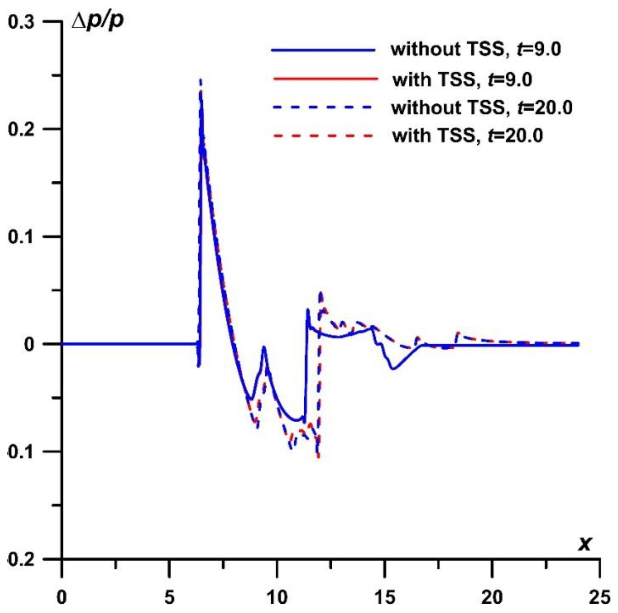 Preprints 76547 g005