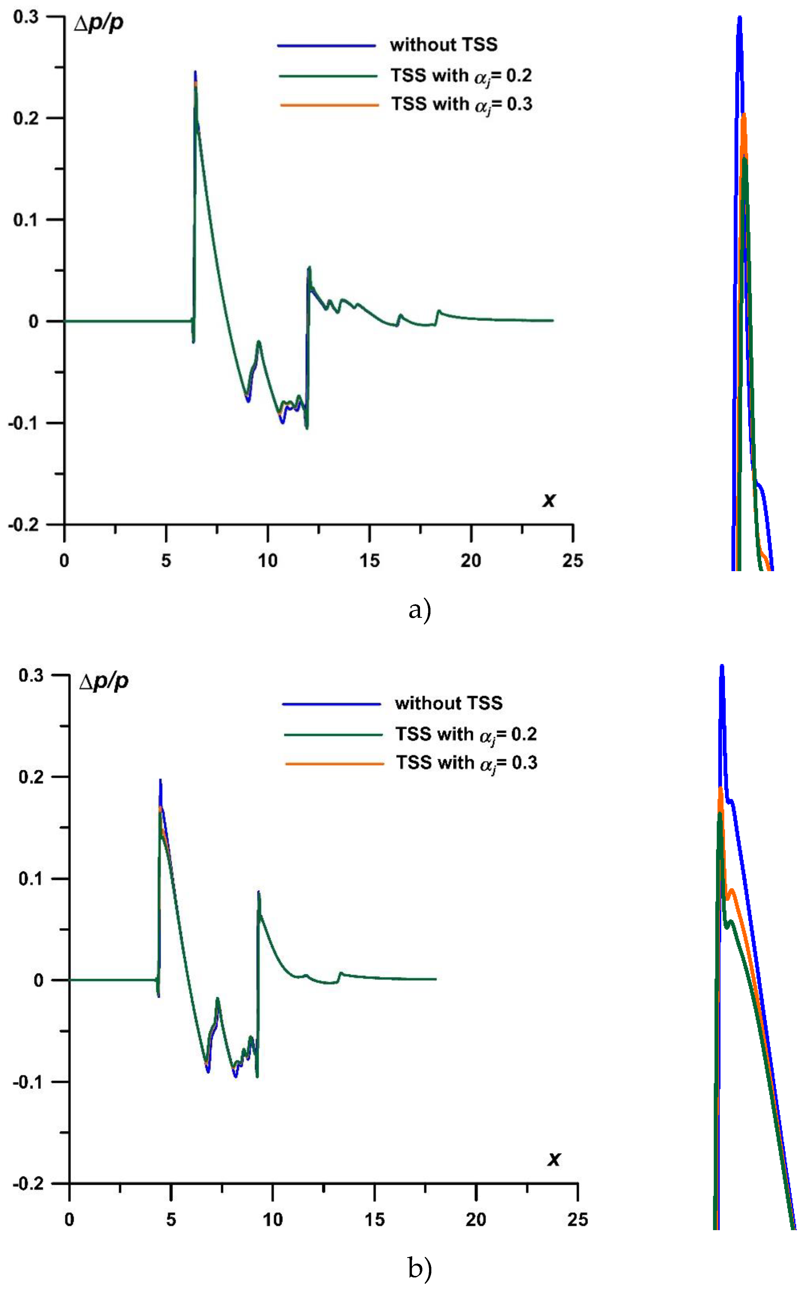 Preprints 76547 g006