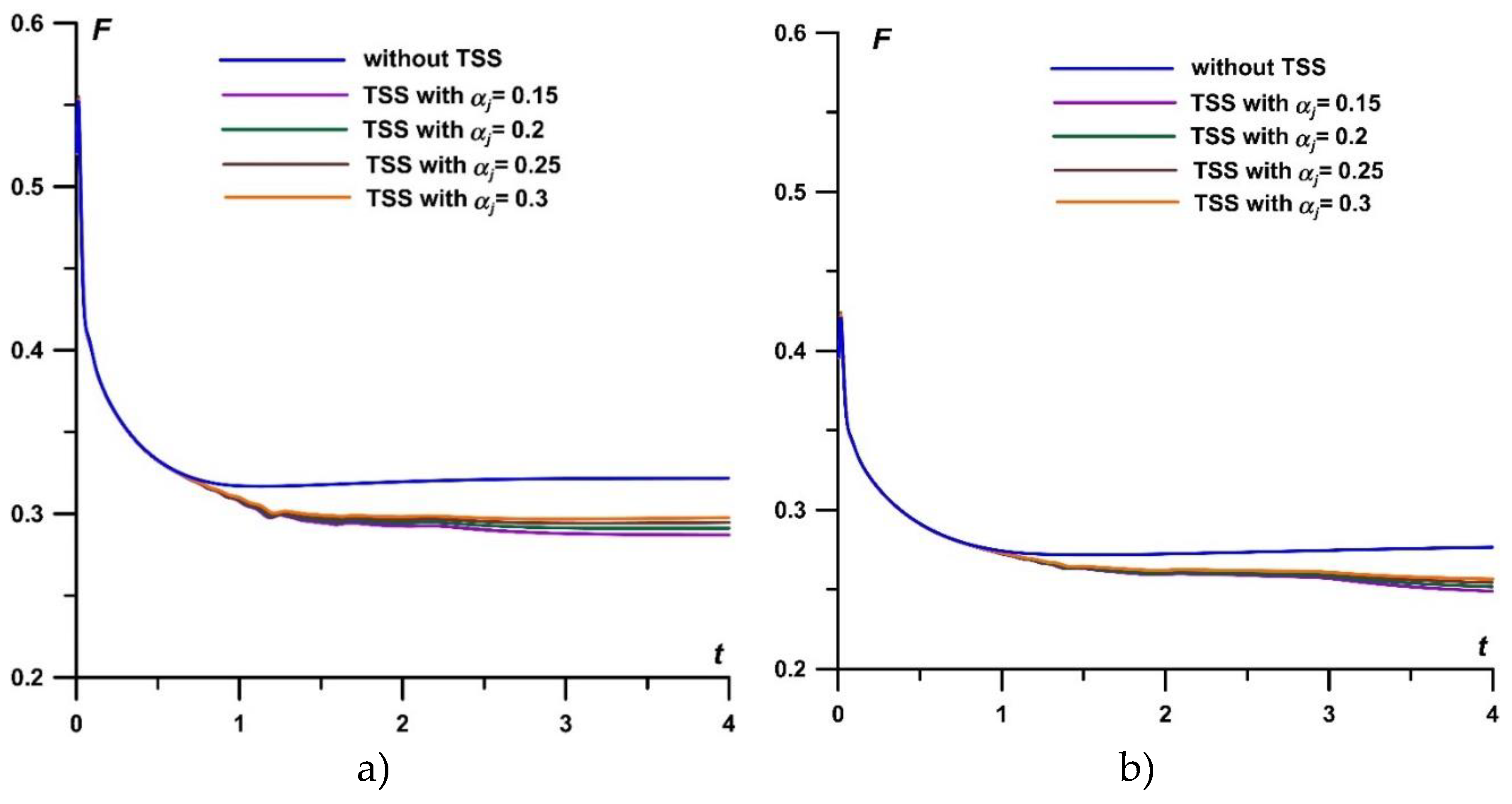 Preprints 76547 g010