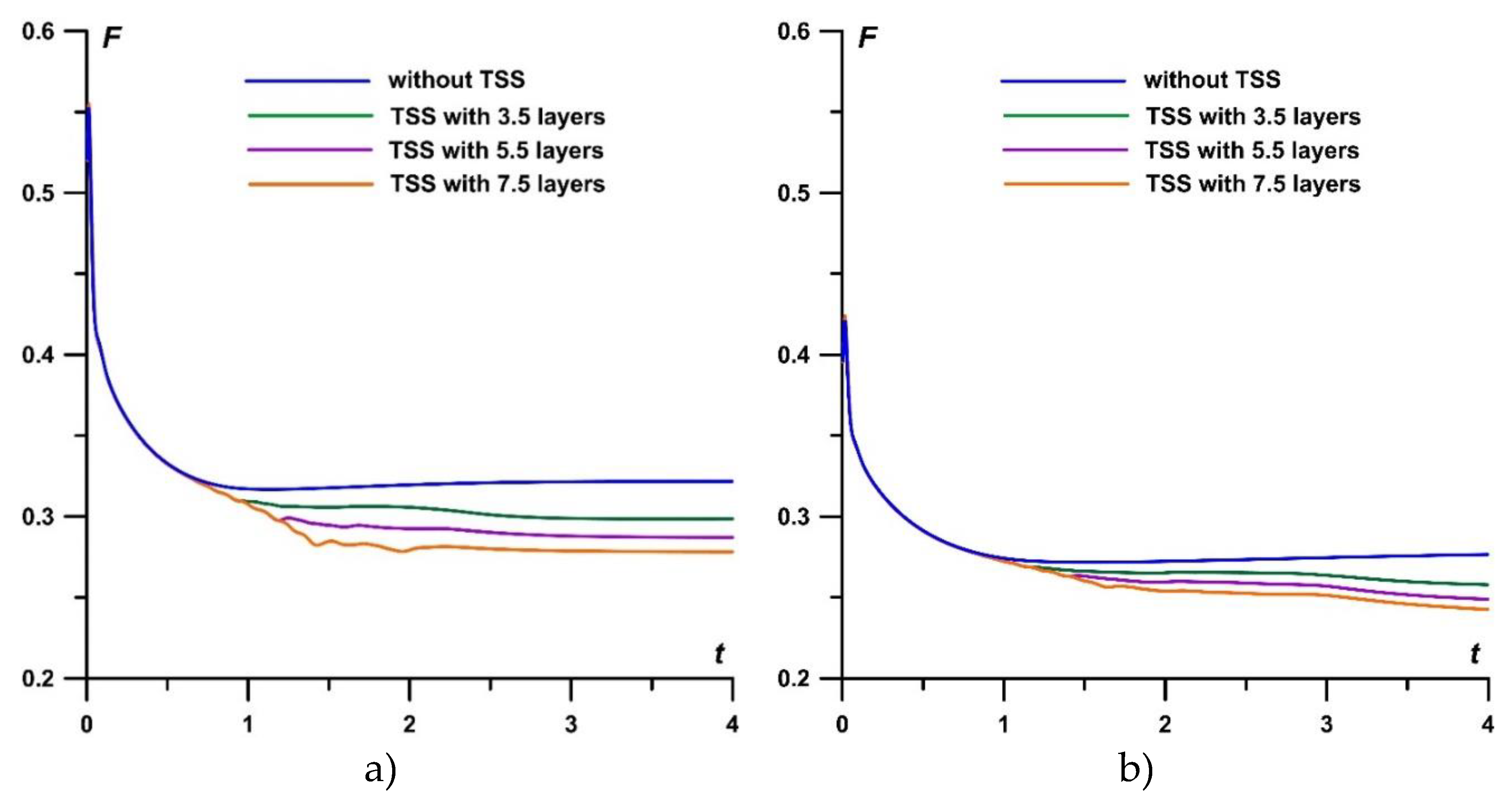 Preprints 76547 g011