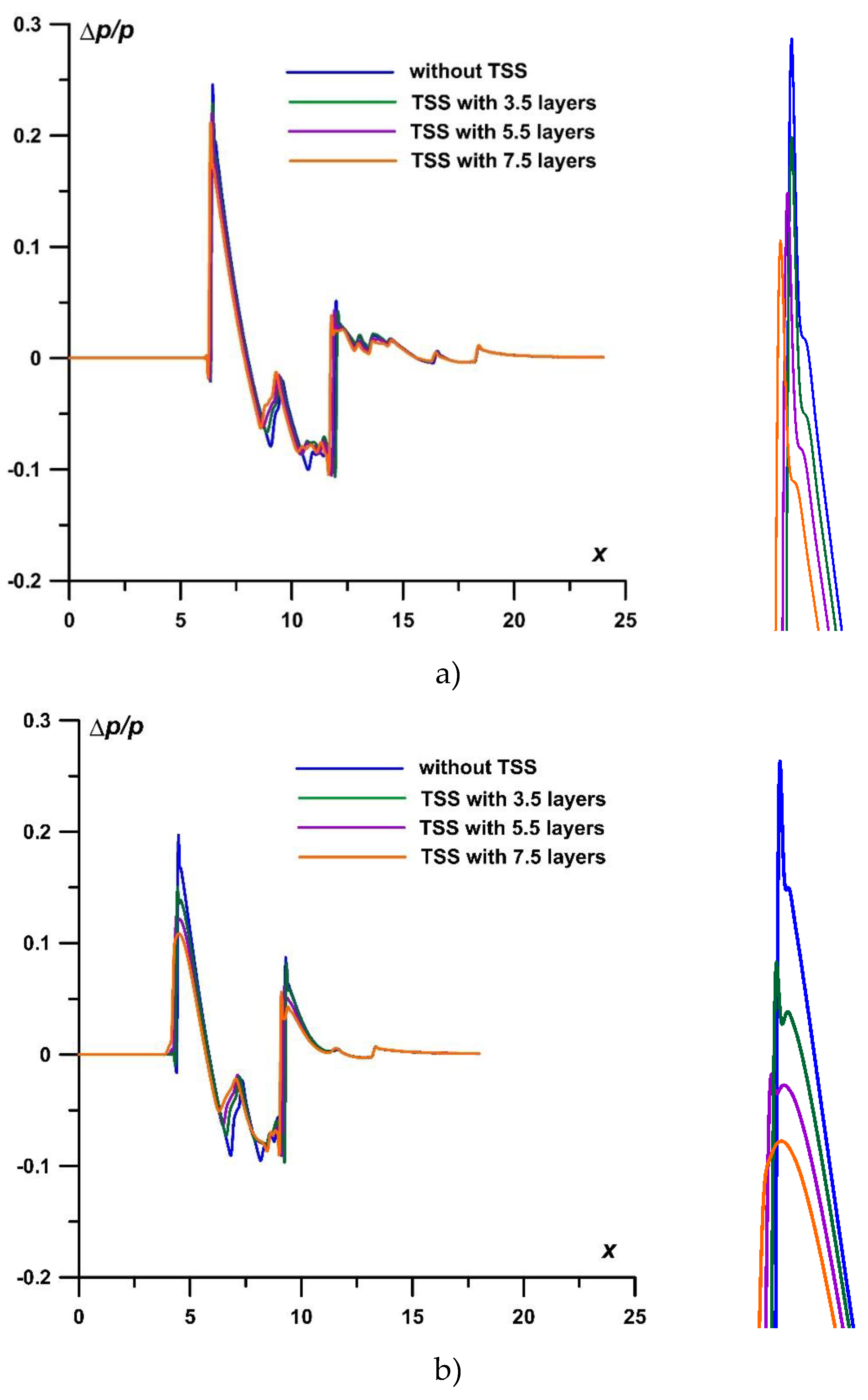 Preprints 76547 g012